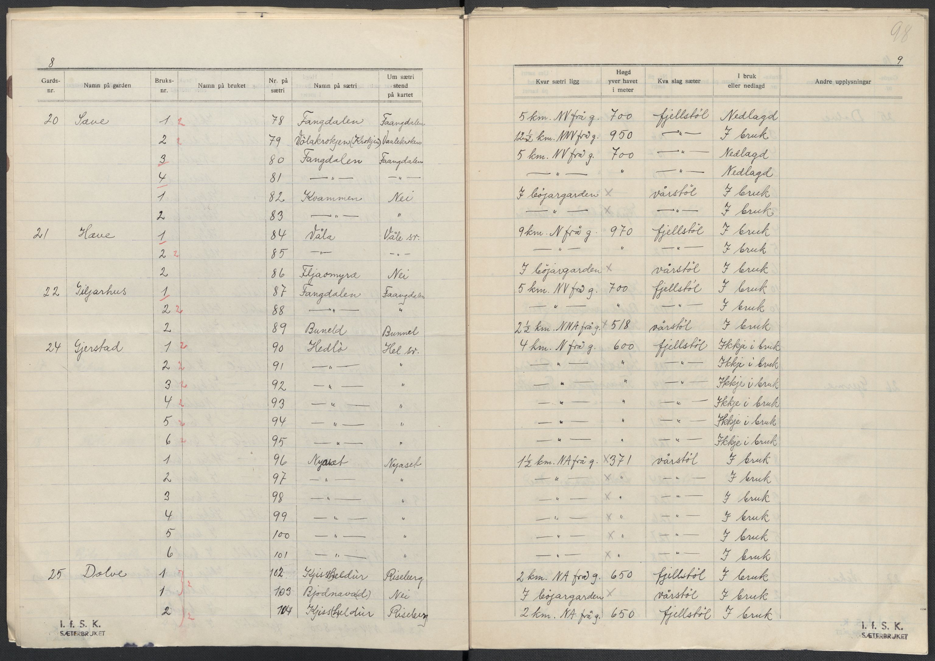 Instituttet for sammenlignende kulturforskning, AV/RA-PA-0424/F/Fc/L0010/0003: Eske B10: / Hordaland (perm XXVII), 1933-1936, p. 98