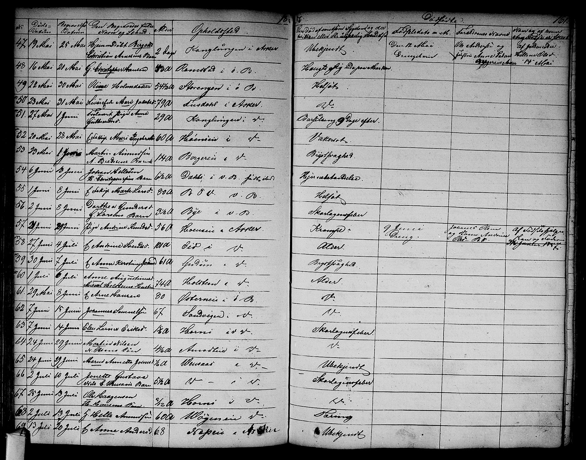 Asker prestekontor Kirkebøker, AV/SAO-A-10256a/F/Fa/L0011: Parish register (official) no. I 11, 1825-1878, p. 161