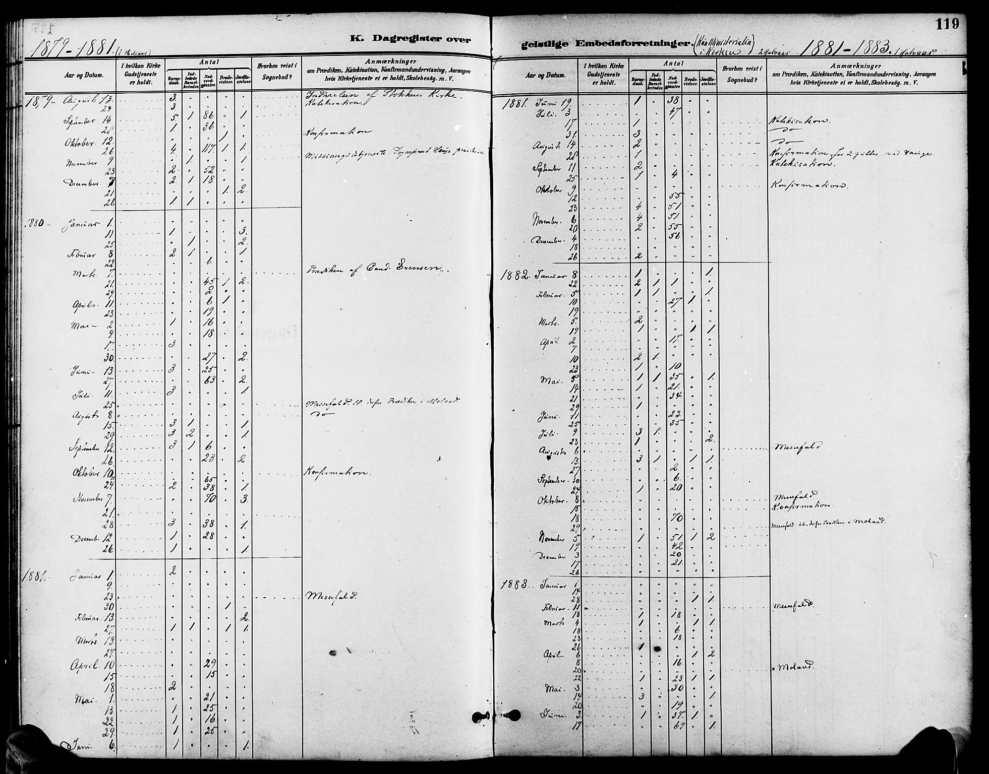 Austre Moland sokneprestkontor, SAK/1111-0001/F/Fb/Fbb/L0002: Parish register (copy) no. B 2, 1894-1918, p. 119