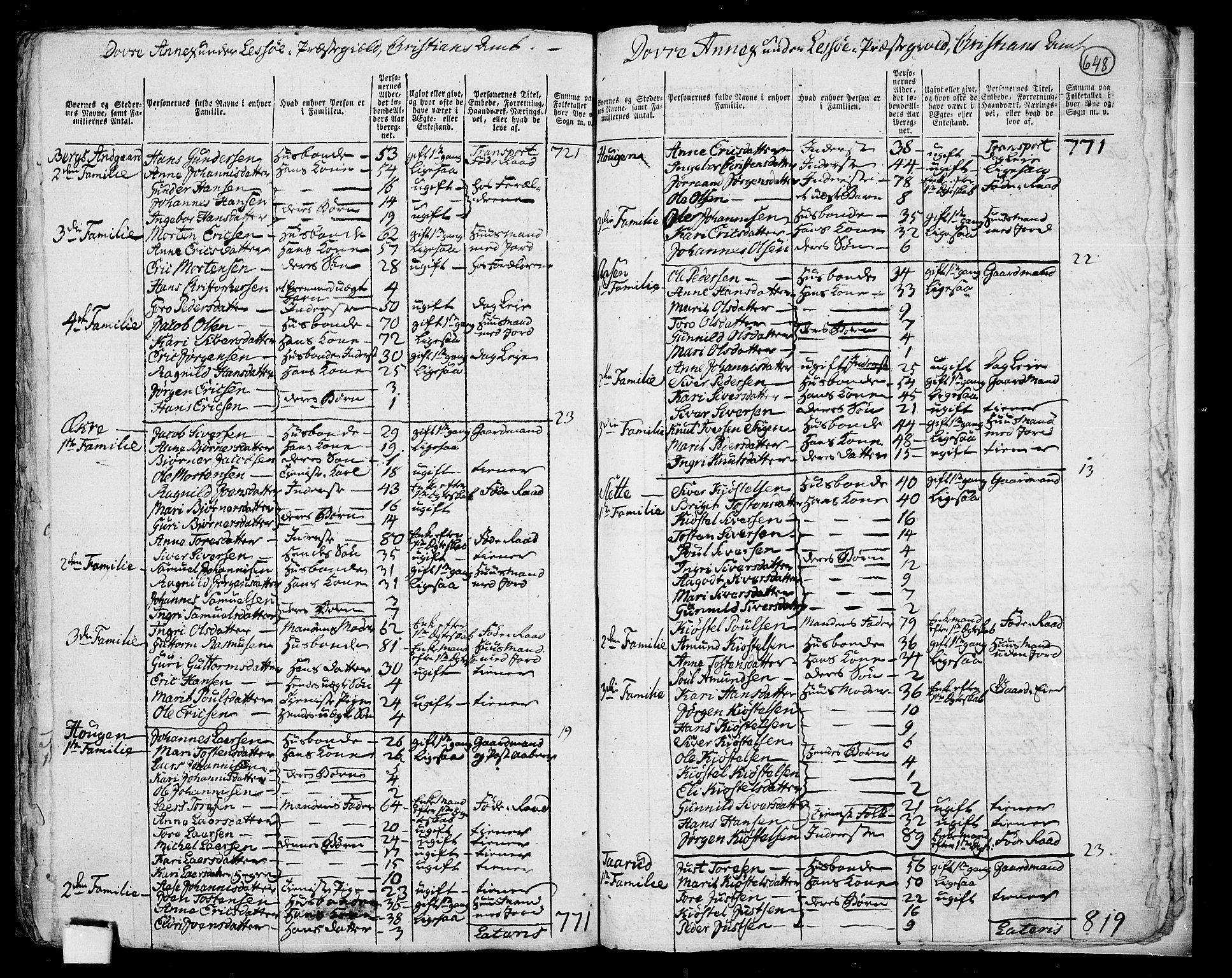 RA, 1801 census for 0512P Lesja, 1801, p. 647b-648a