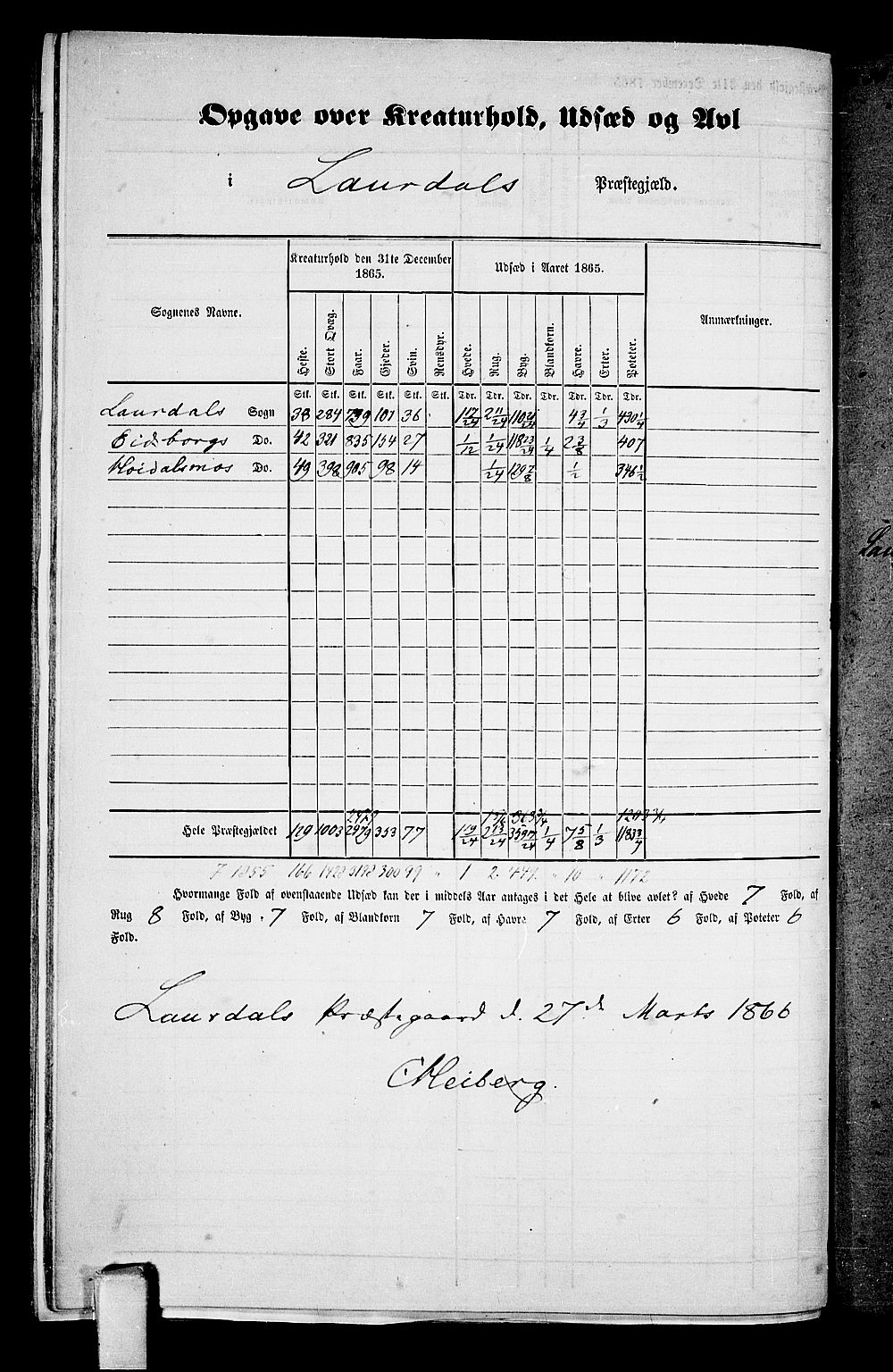 RA, 1865 census for Lårdal, 1865, p. 5