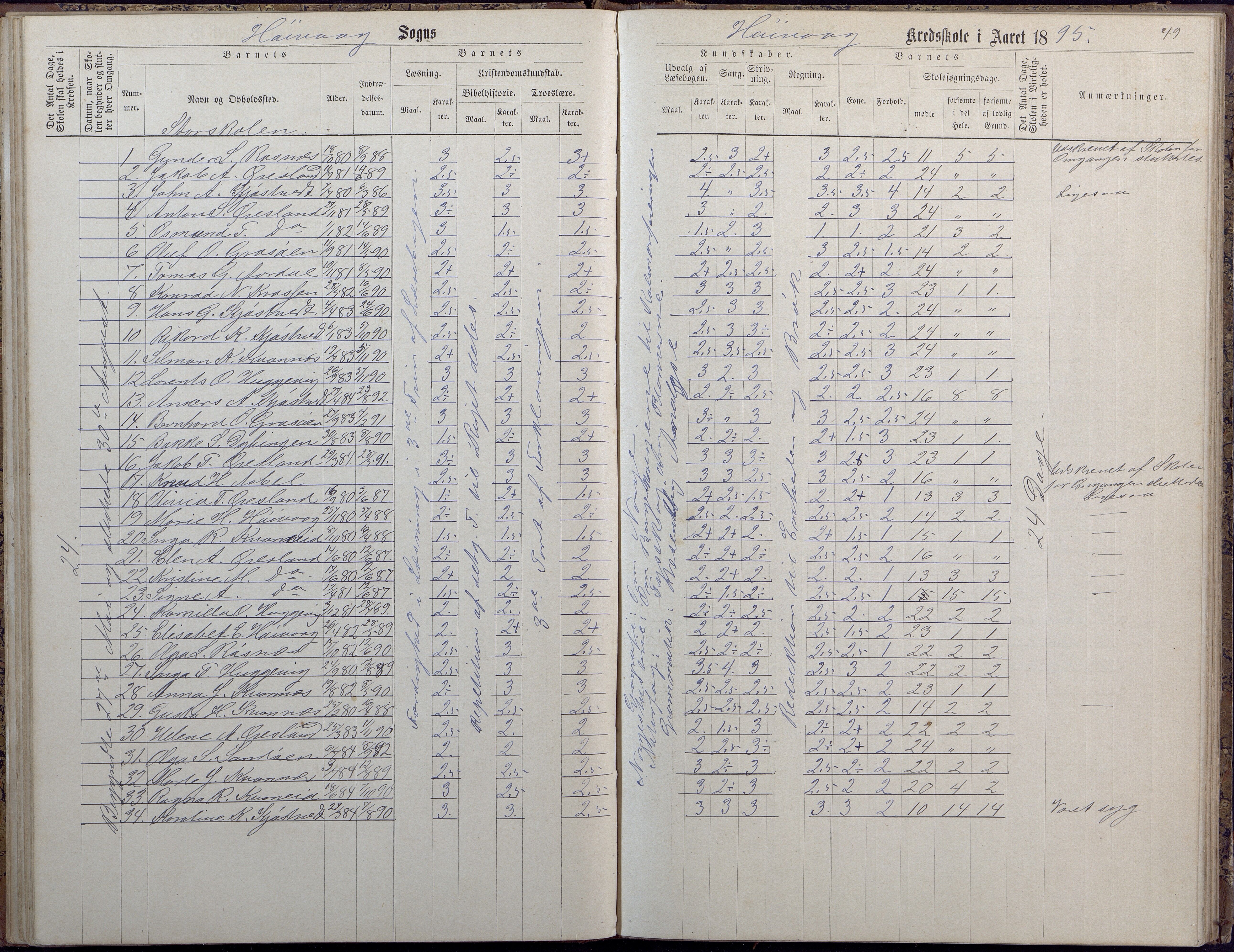 Høvåg kommune, AAKS/KA0927-PK/2/2/L0009: Høvåg - Protokoll for frivillig undervisning, 1876-1902, p. 49