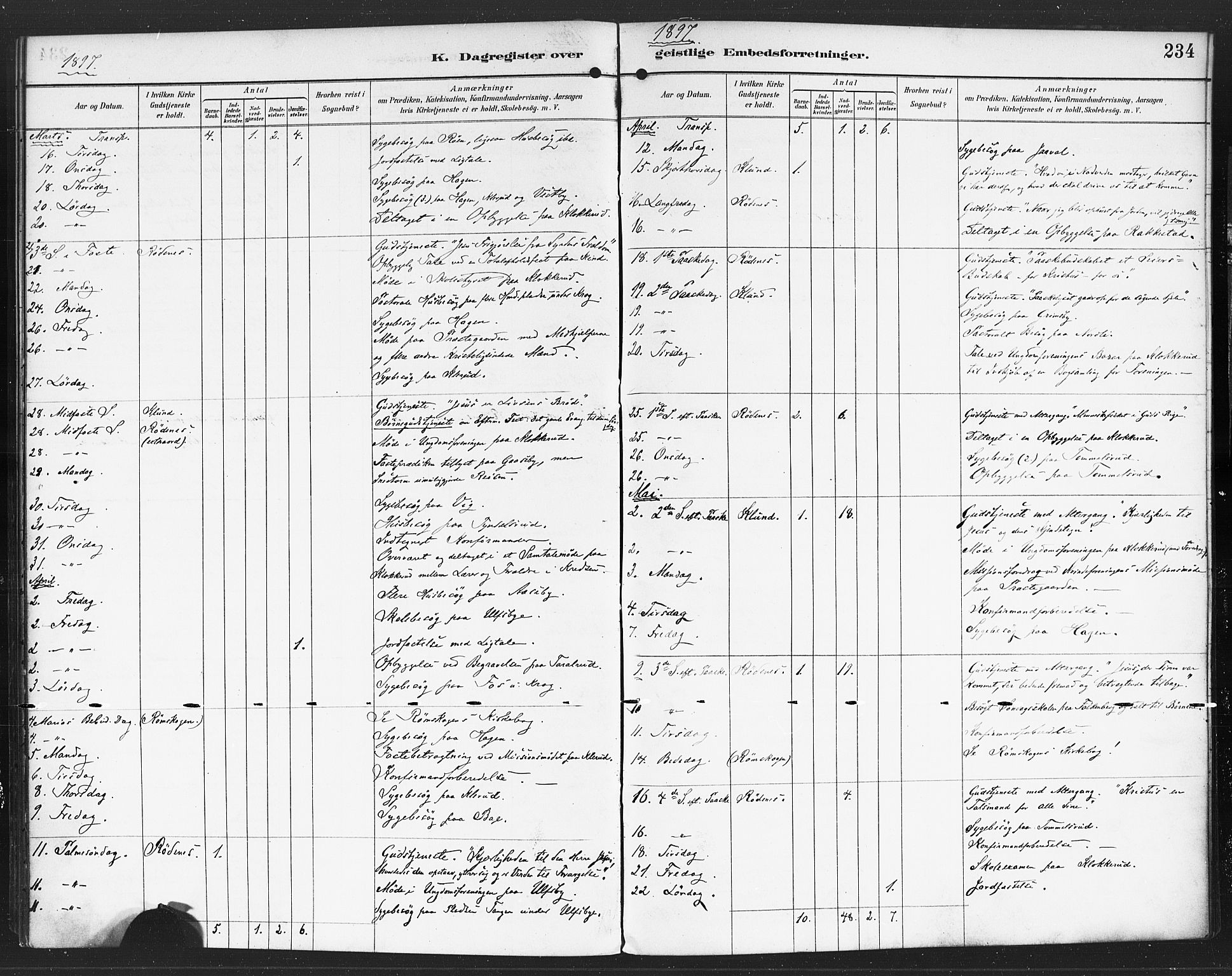 Rødenes prestekontor Kirkebøker, SAO/A-2005/F/Fa/L0010: Parish register (official) no. I 10, 1890-1900, p. 234