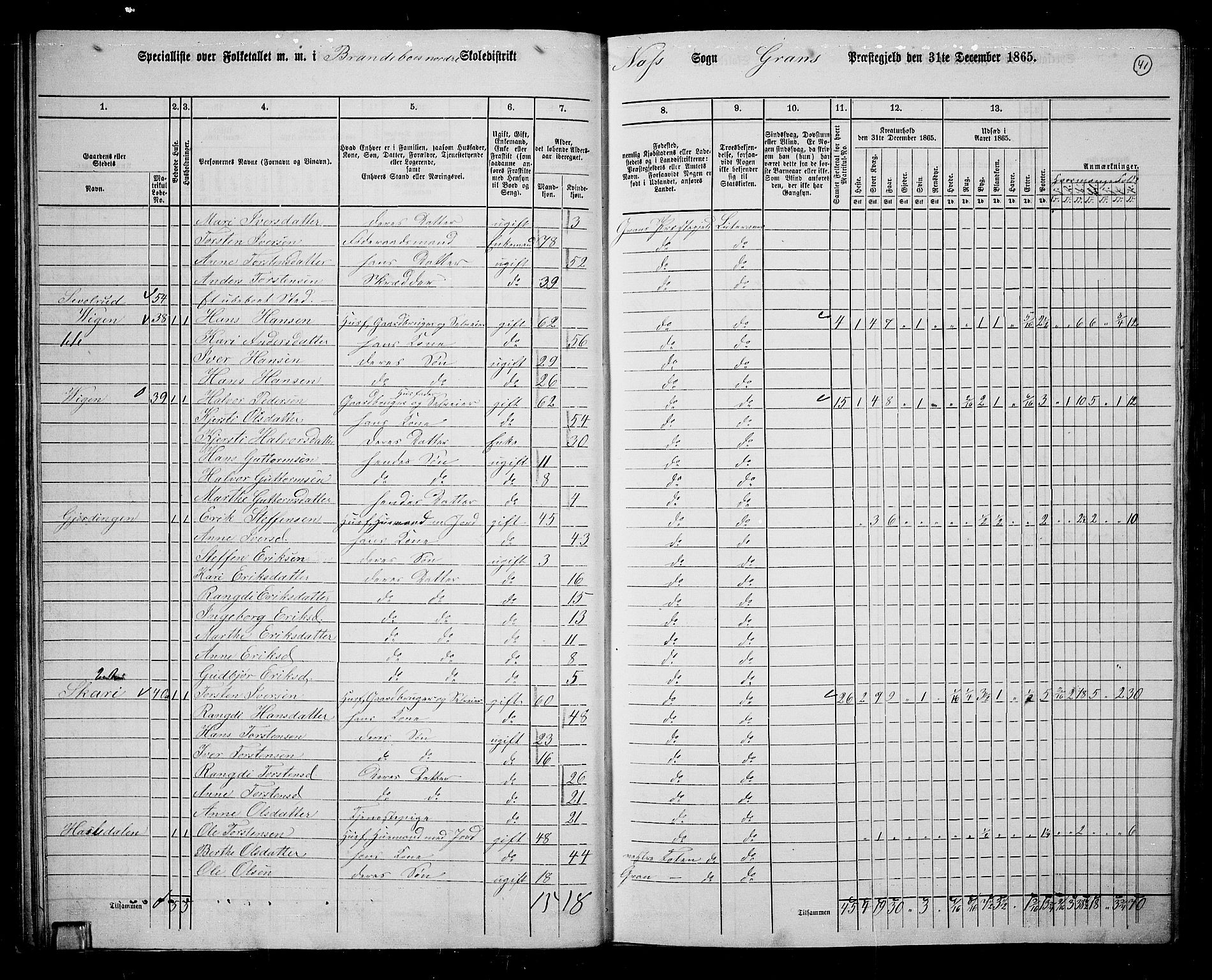 RA, 1865 census for Gran, 1865, p. 225