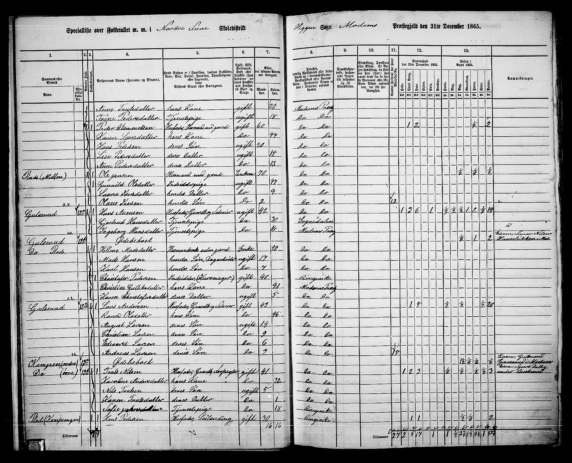 RA, 1865 census for Modum, 1865, p. 26