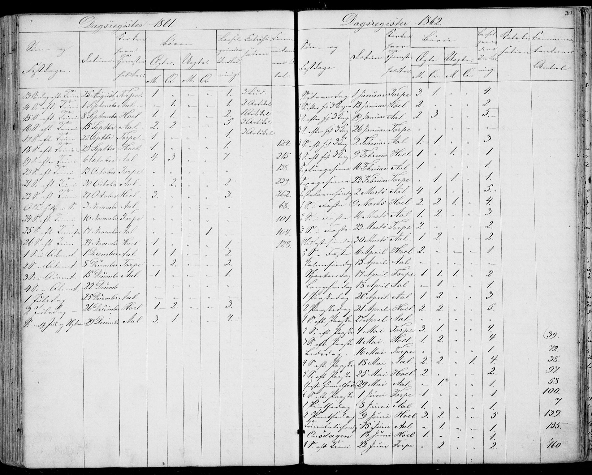 Ål kirkebøker, AV/SAKO-A-249/F/Fa/L0006: Parish register (official) no. I 6, 1849-1864, p. 303