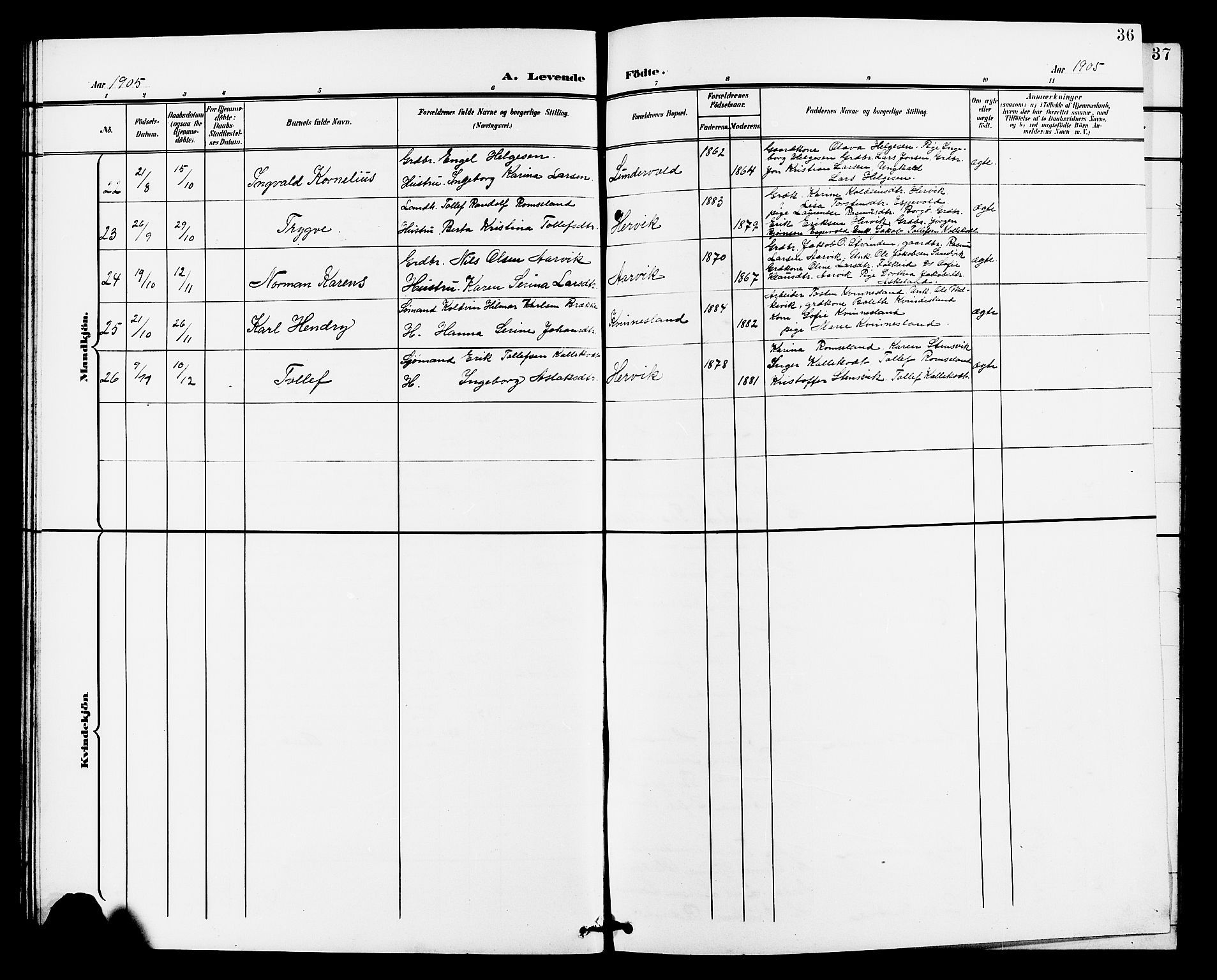 Tysvær sokneprestkontor, AV/SAST-A -101864/H/Ha/Haa/L0008: Parish register (official) no. A 8, 1897-1912, p. 36