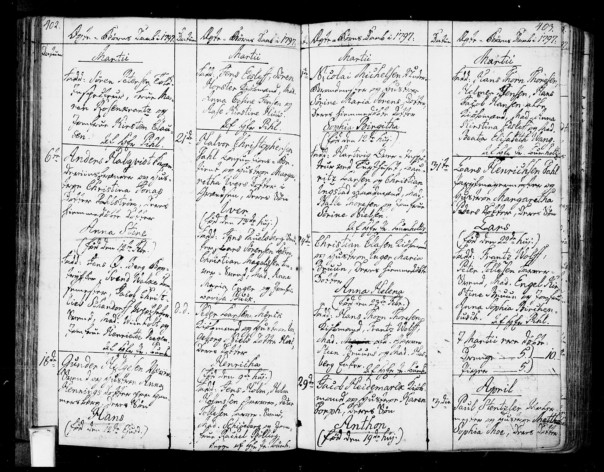 Oslo domkirke Kirkebøker, SAO/A-10752/F/Fa/L0005: Parish register (official) no. 5, 1787-1806, p. 402-403