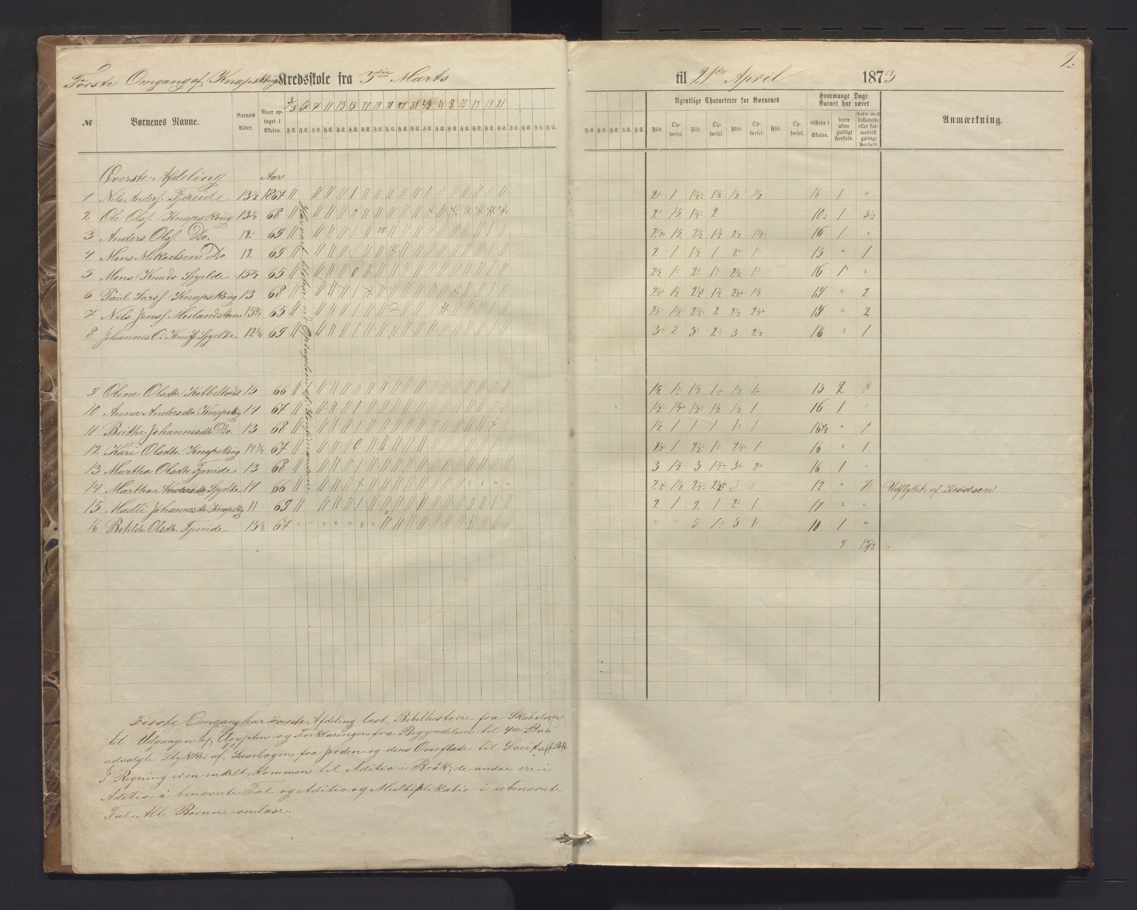 Fjell kommune. Barneskulane, IKAH/1246-231/G/Gh/L0001: Dagsjournal med karakterar for Knappskog og Foldnes skular , 1873-1884