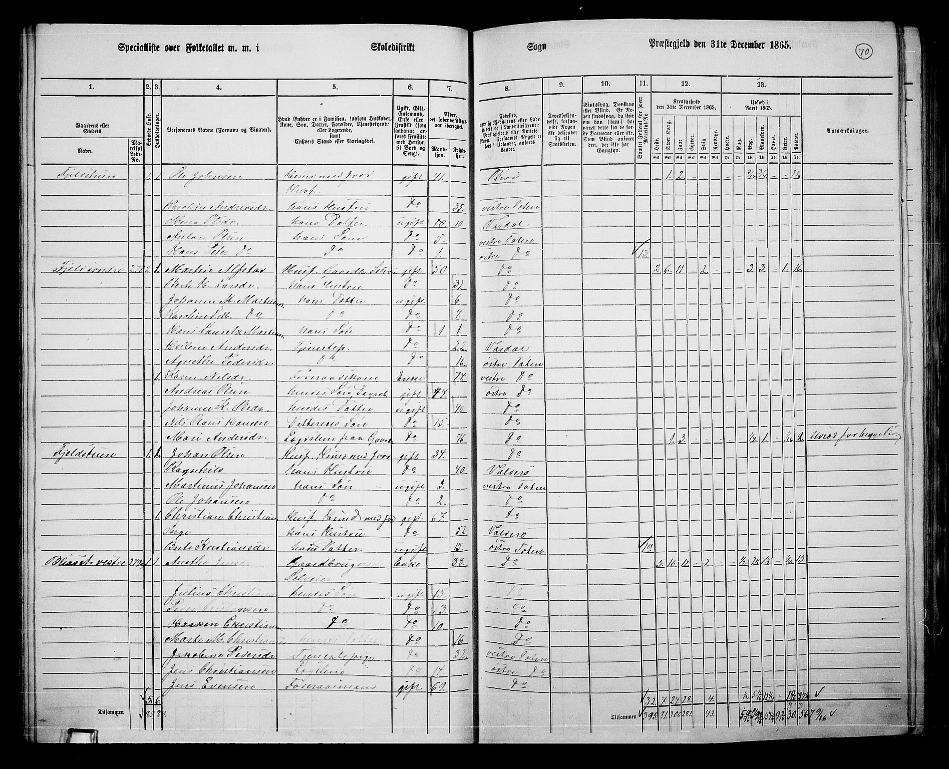 RA, 1865 census for Østre Toten, 1865, p. 195