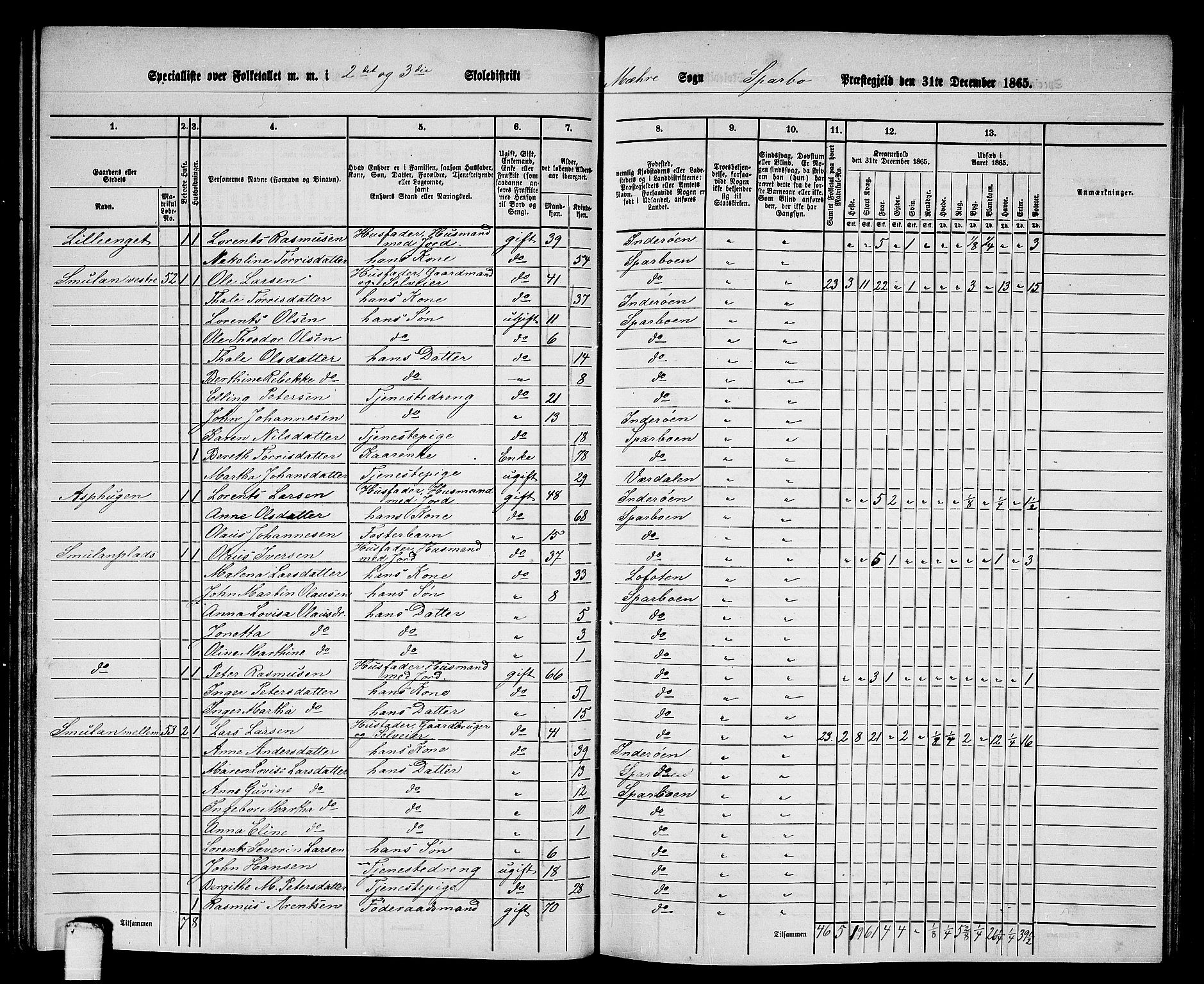 RA, 1865 census for Sparbu, 1865, p. 87