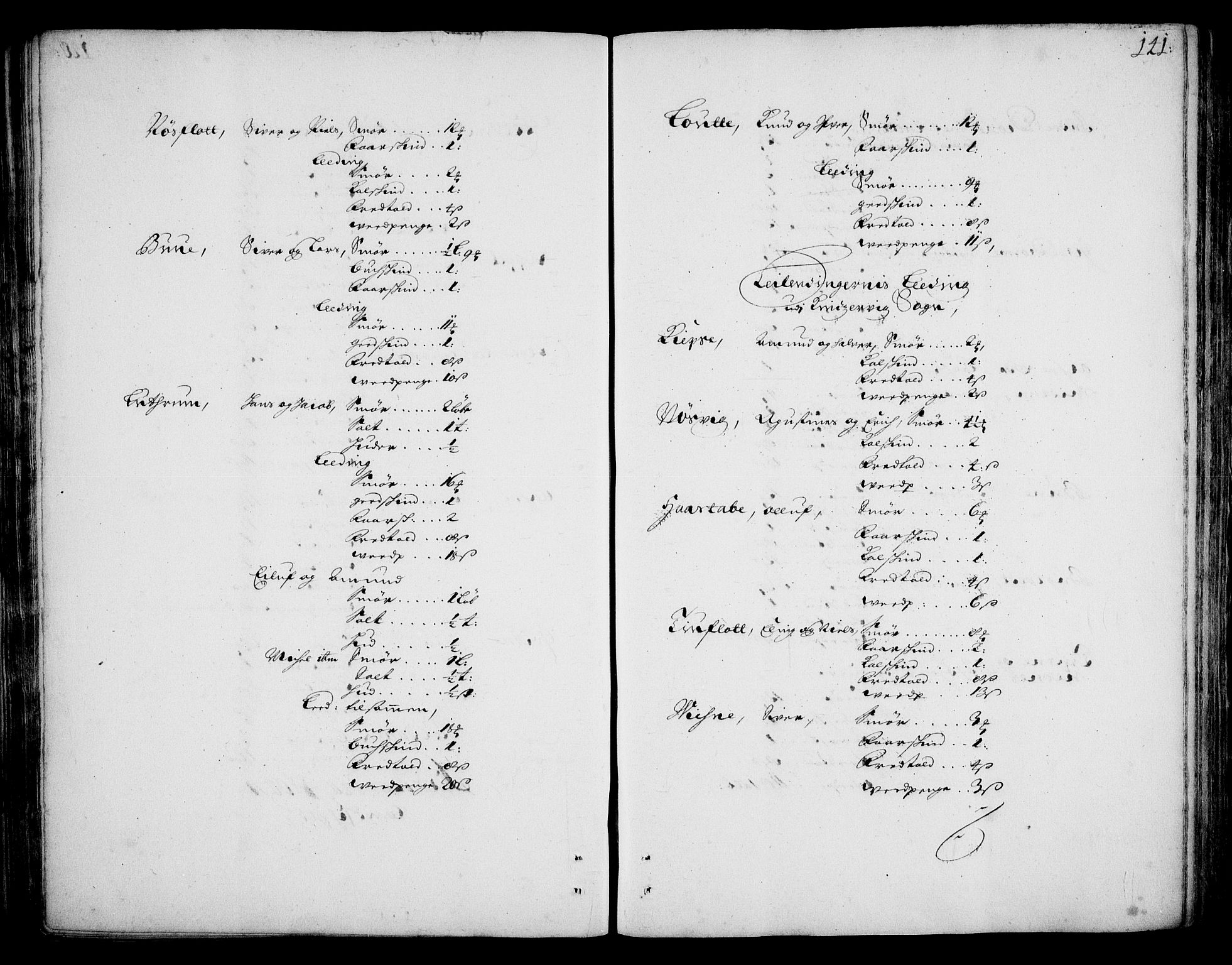 Rentekammeret inntil 1814, Realistisk ordnet avdeling, AV/RA-EA-4070/On/L0002: [Jj 3]: Besiktigelsesforretninger over Halsnøy klosters gods, 1659-1703, p. 140b-141a