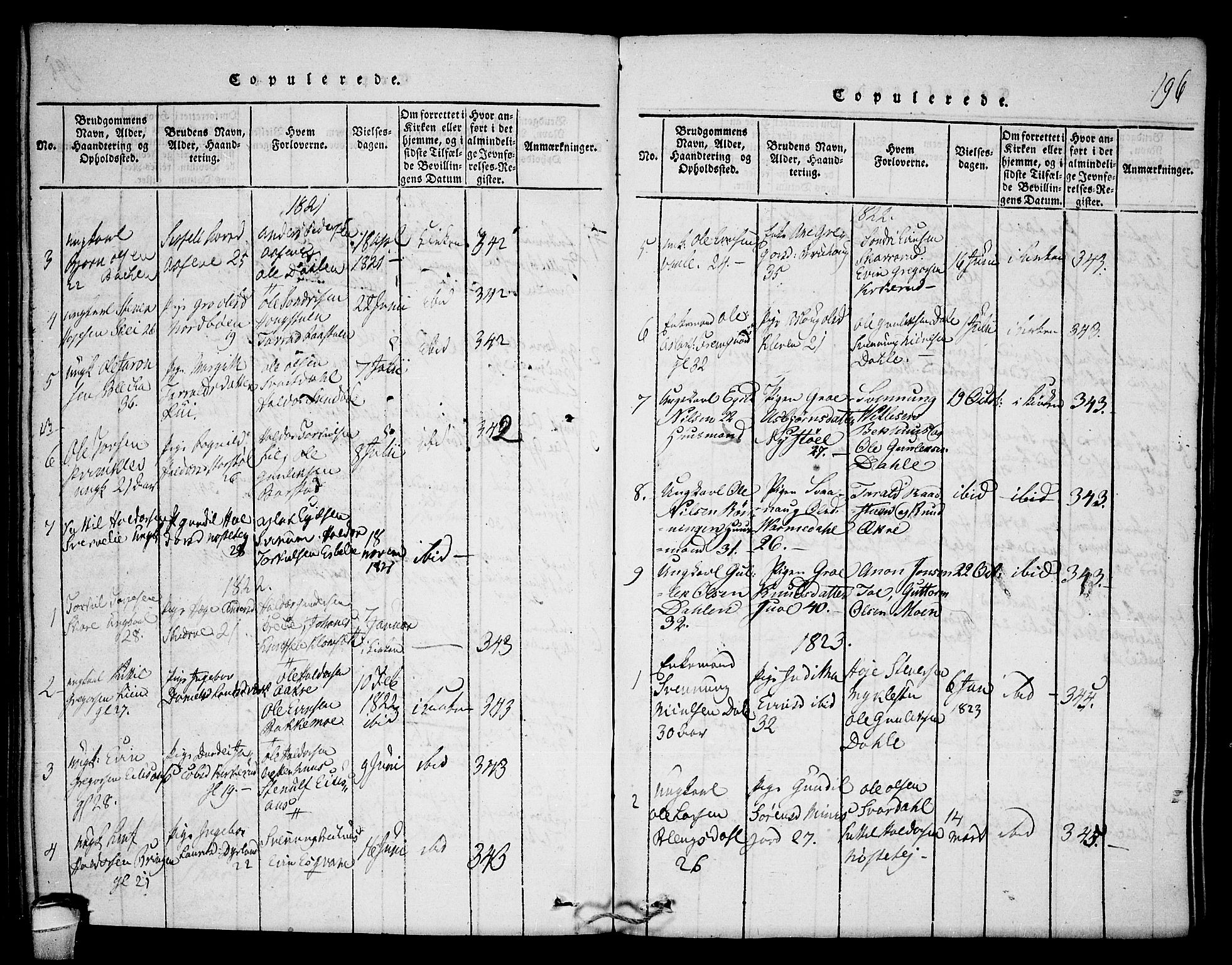 Seljord kirkebøker, SAKO/A-20/F/Fb/L0001: Parish register (official) no. II 1, 1815-1831, p. 196
