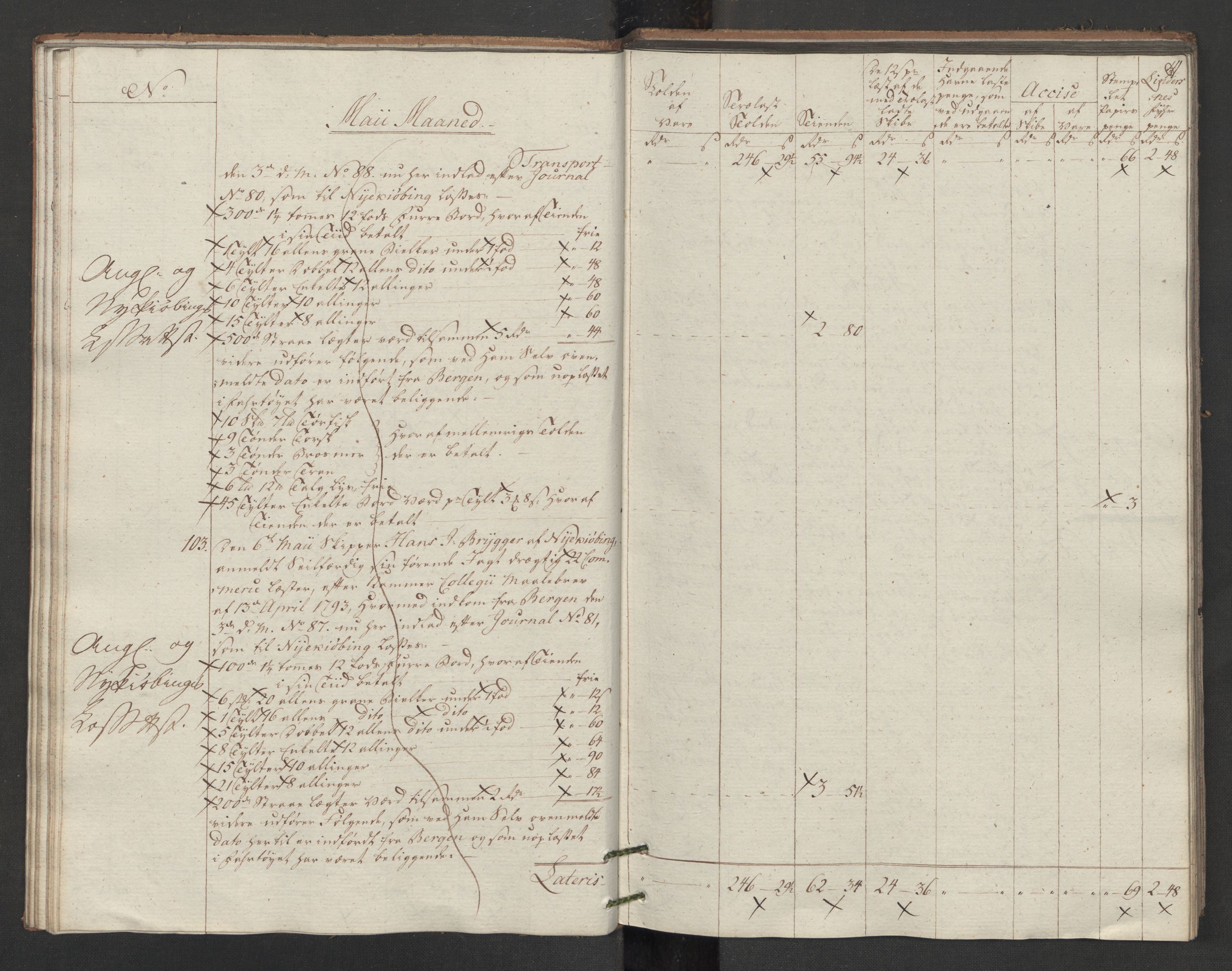 Generaltollkammeret, tollregnskaper, AV/RA-EA-5490/R14/L0117/0001: Tollregnskaper Øster-Risør / Utgående tollbok, 1794, p. 40b-41a