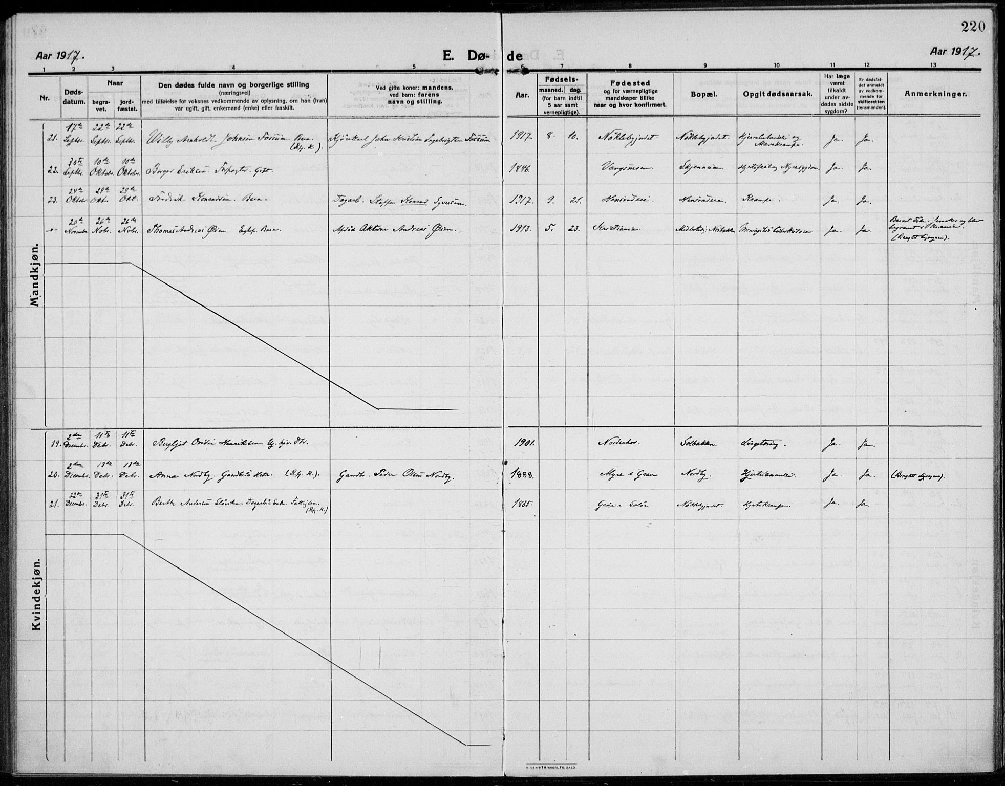 Jevnaker prestekontor, SAH/PREST-116/H/Ha/Haa/L0012: Parish register (official) no. 12, 1914-1924, p. 220