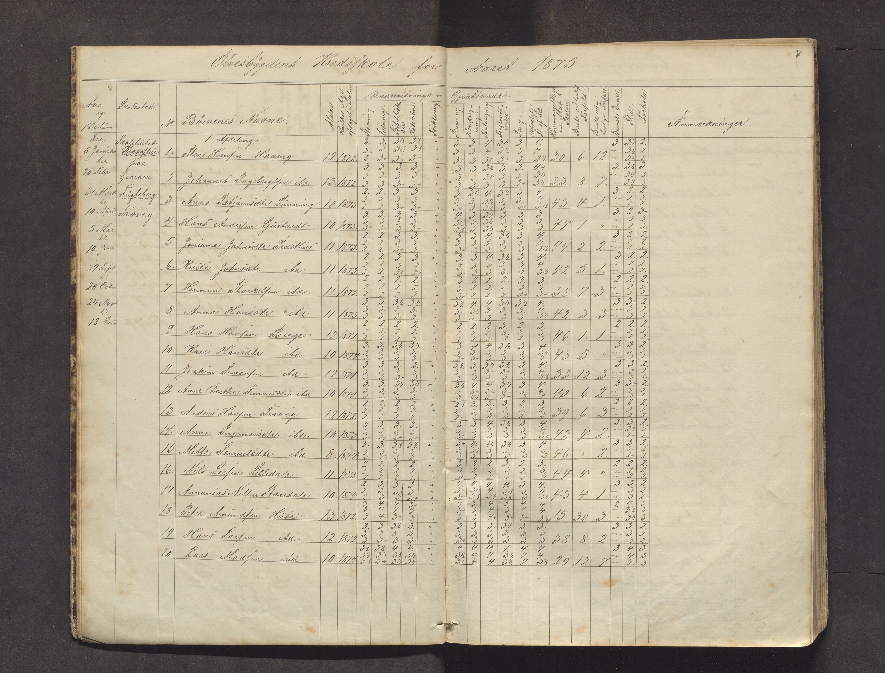 Kvinnherad kommune. Barneskulane, IKAH/1224-231/F/Fb/L0003: Skuleprotokoll for Ølvesbygden og Fuglebergbygden, 1873-1890
