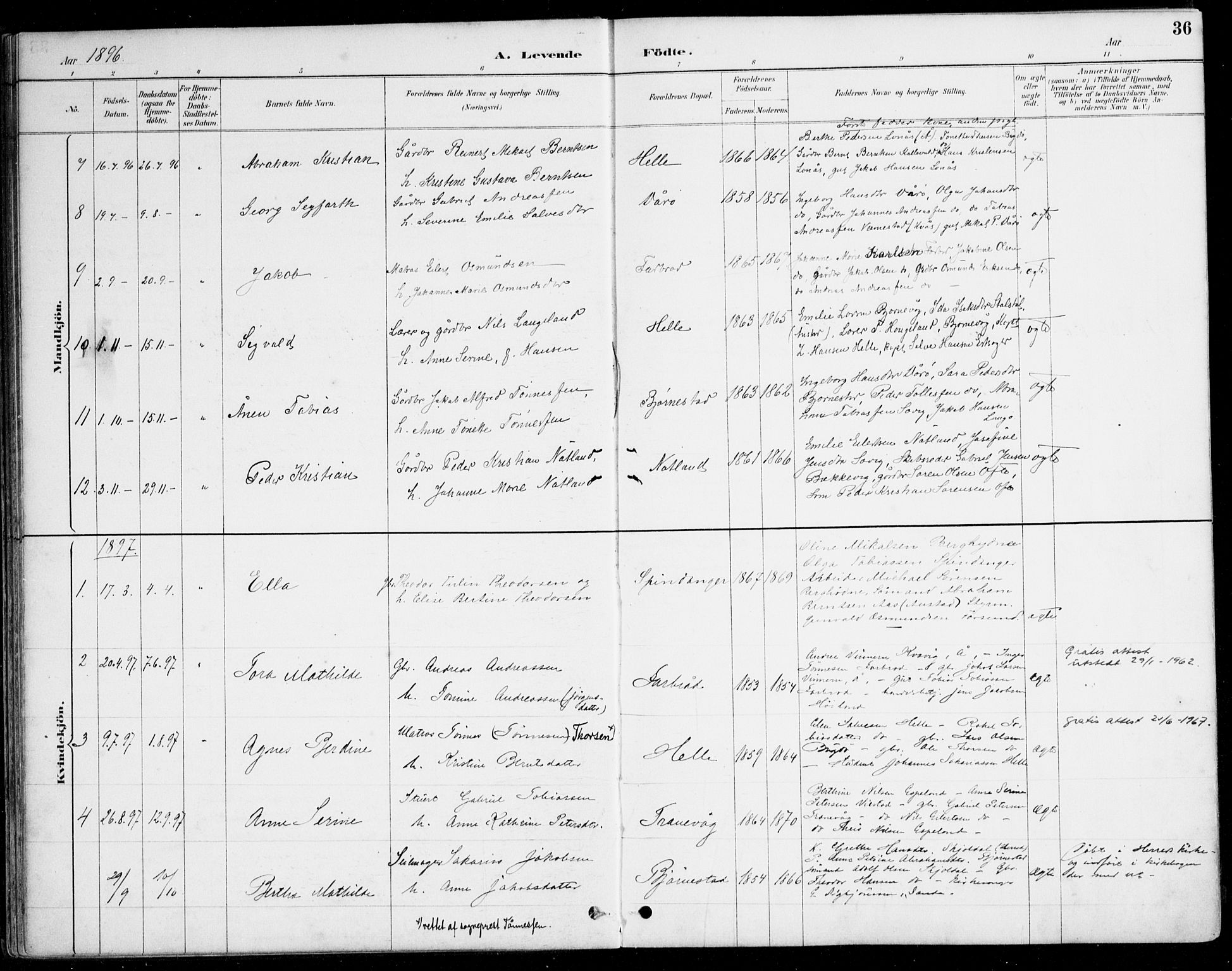 Herad sokneprestkontor, AV/SAK-1111-0018/F/Fa/Fab/L0005: Parish register (official) no. A 5, 1886-1913, p. 36