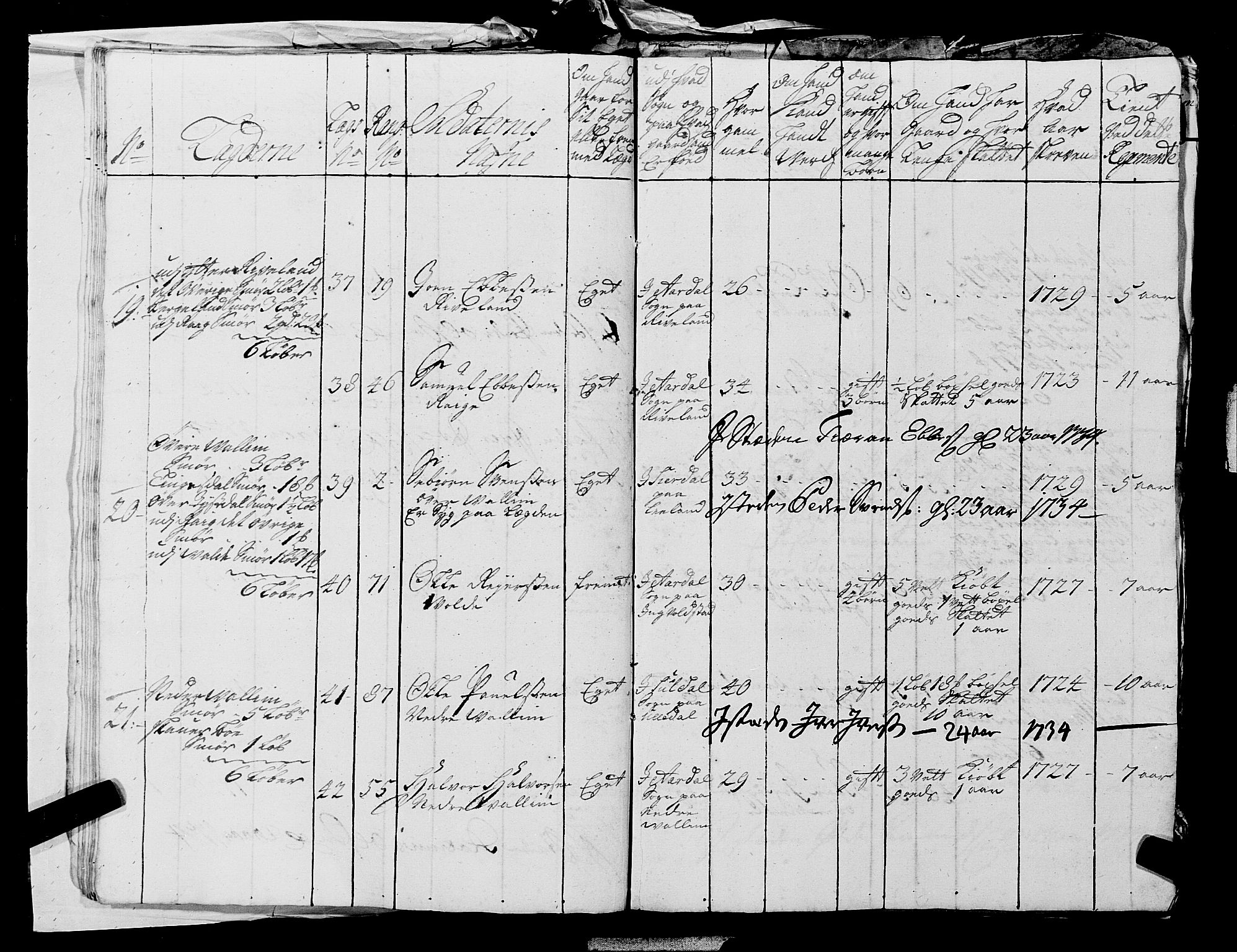 Fylkesmannen i Rogaland, AV/SAST-A-101928/99/3/325/325CA, 1655-1832, p. 2887