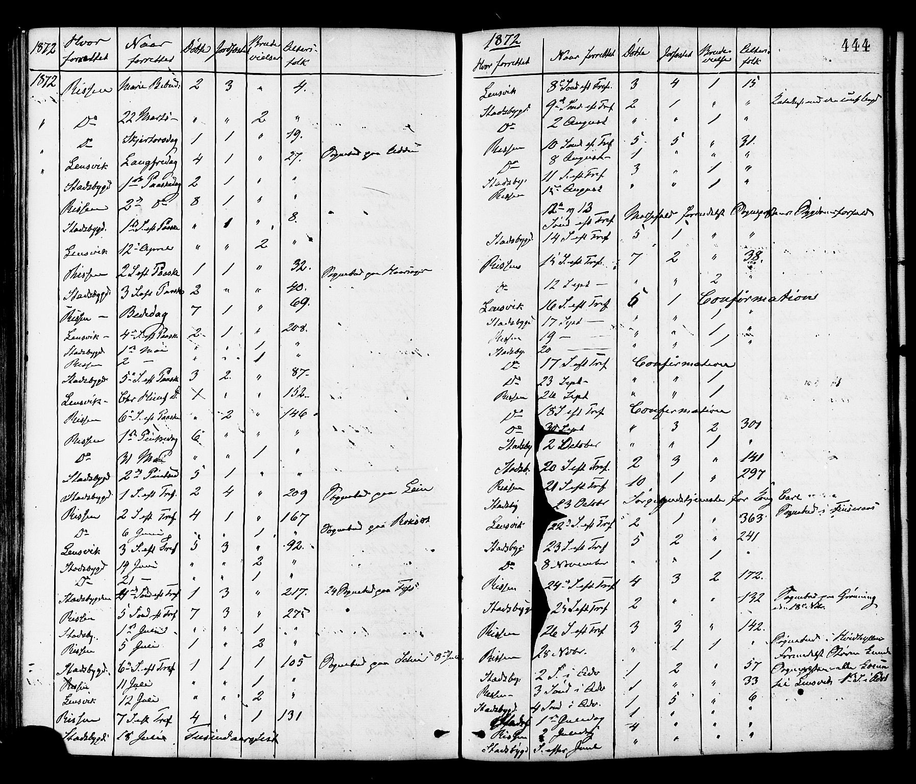 Ministerialprotokoller, klokkerbøker og fødselsregistre - Sør-Trøndelag, AV/SAT-A-1456/646/L0613: Parish register (official) no. 646A11, 1870-1884, p. 444