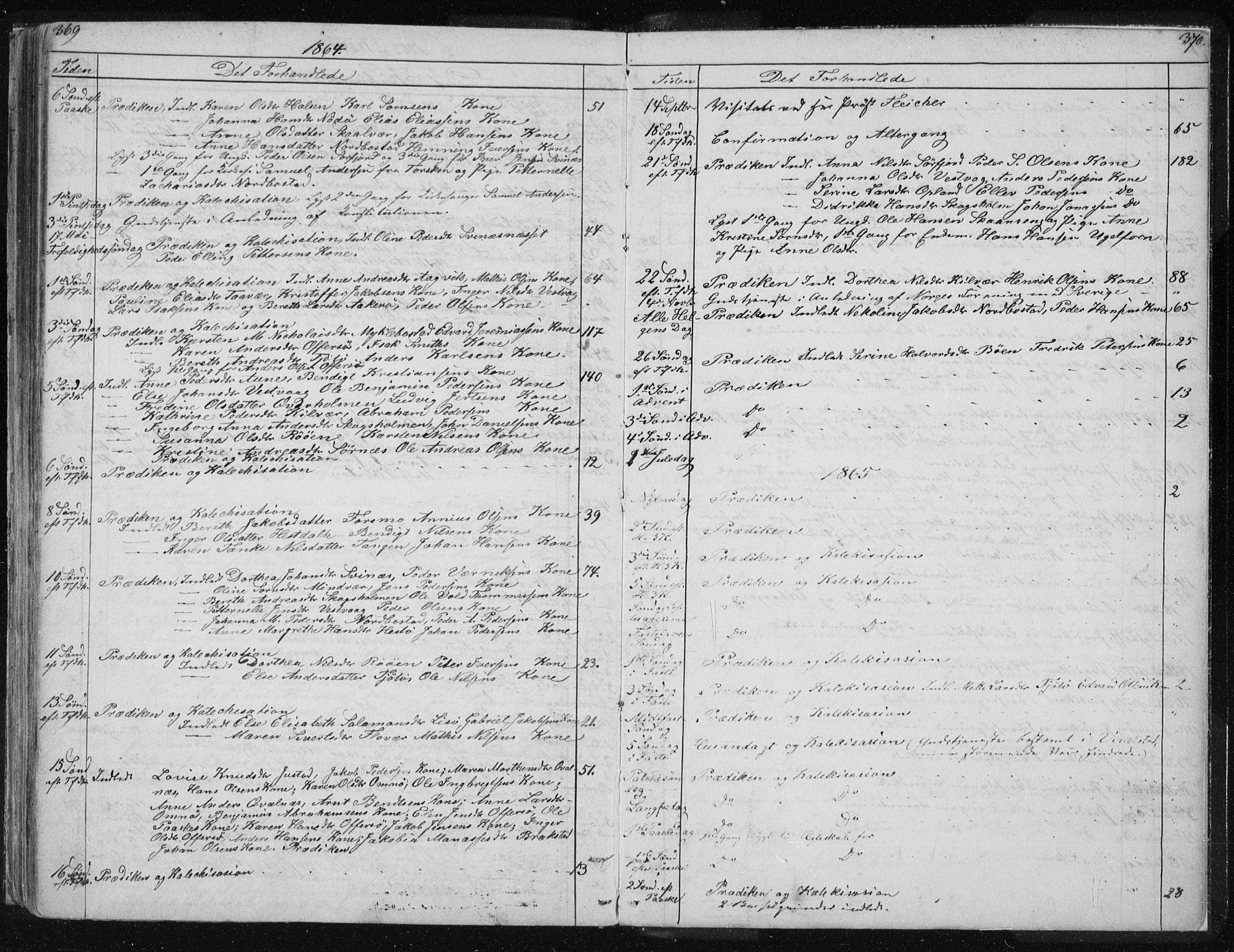 Ministerialprotokoller, klokkerbøker og fødselsregistre - Nordland, AV/SAT-A-1459/817/L0266: Parish register (copy) no. 817C01, 1841-1869, p. 369-370