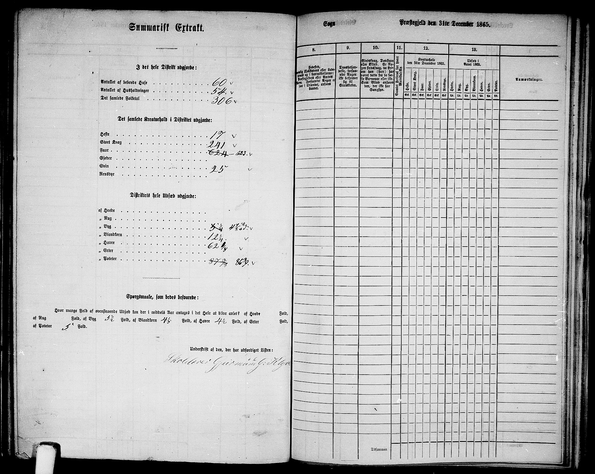 RA, 1865 census for Vikør, 1865, p. 124