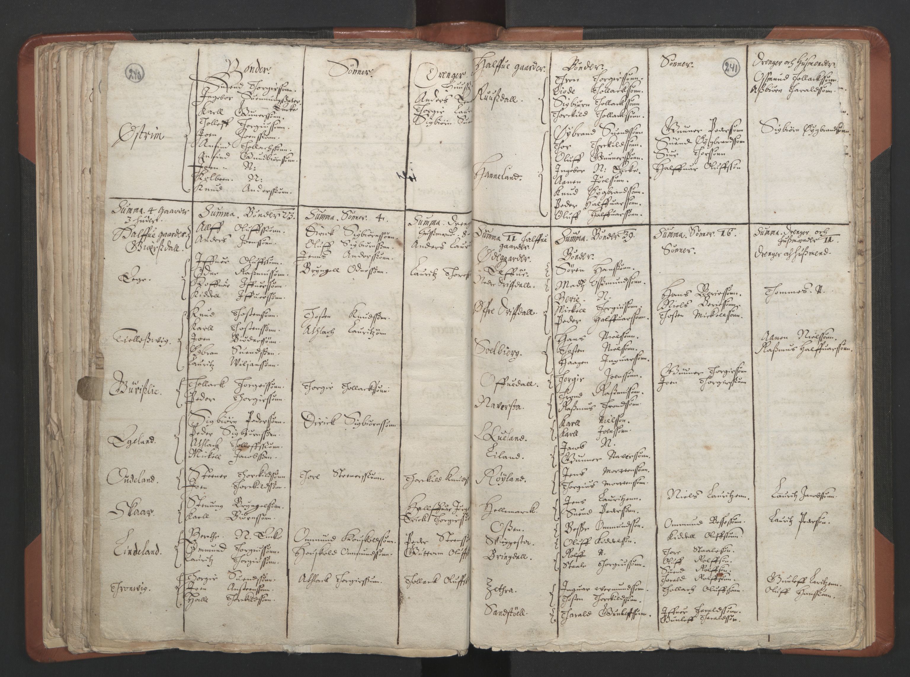 RA, Vicar's Census 1664-1666, no. 17: Jæren deanery and Dalane deanery, 1664-1666, p. 240-241