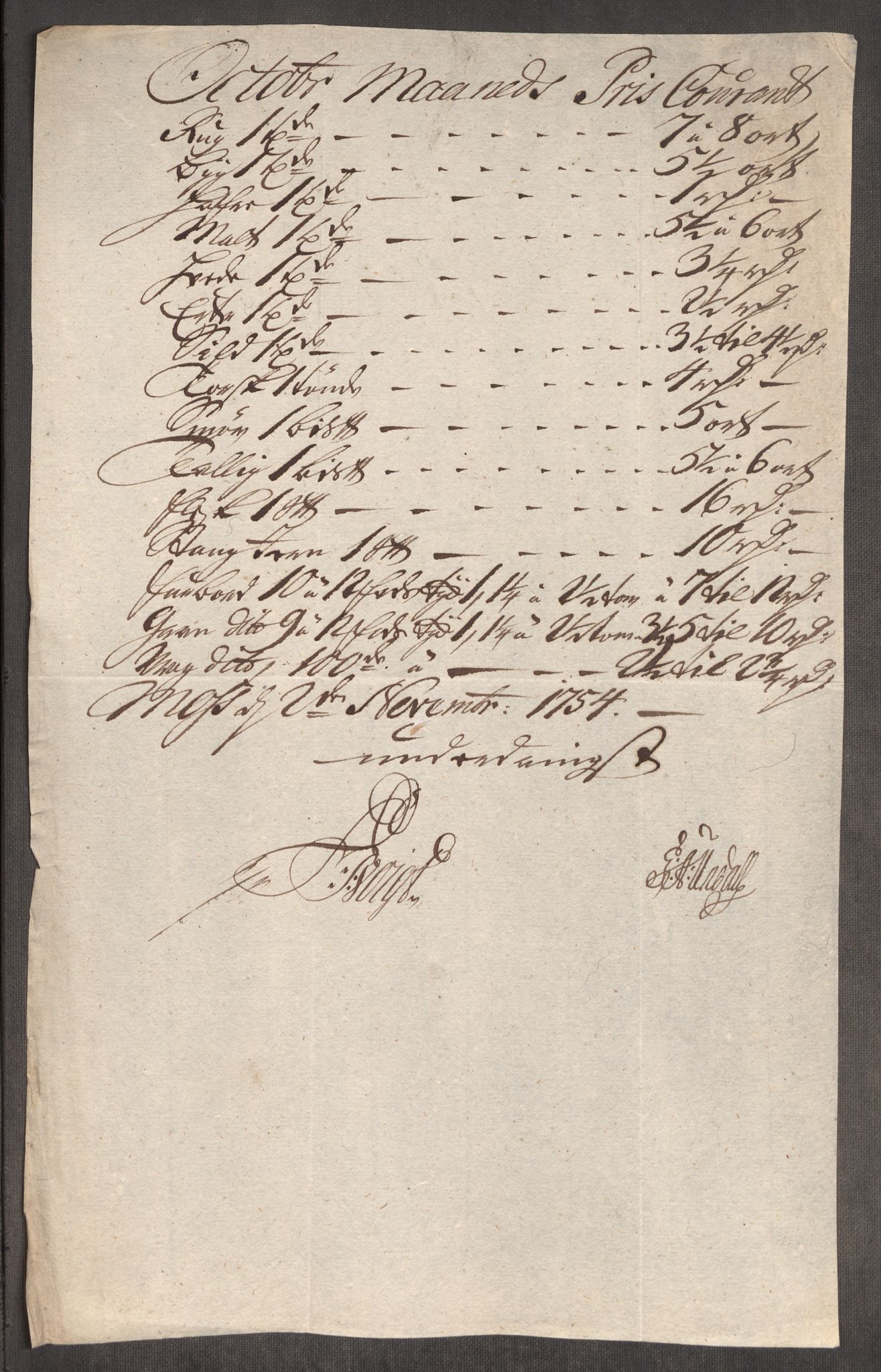 Rentekammeret inntil 1814, Realistisk ordnet avdeling, AV/RA-EA-4070/Oe/L0005: [Ø1]: Priskuranter, 1753-1757, p. 200