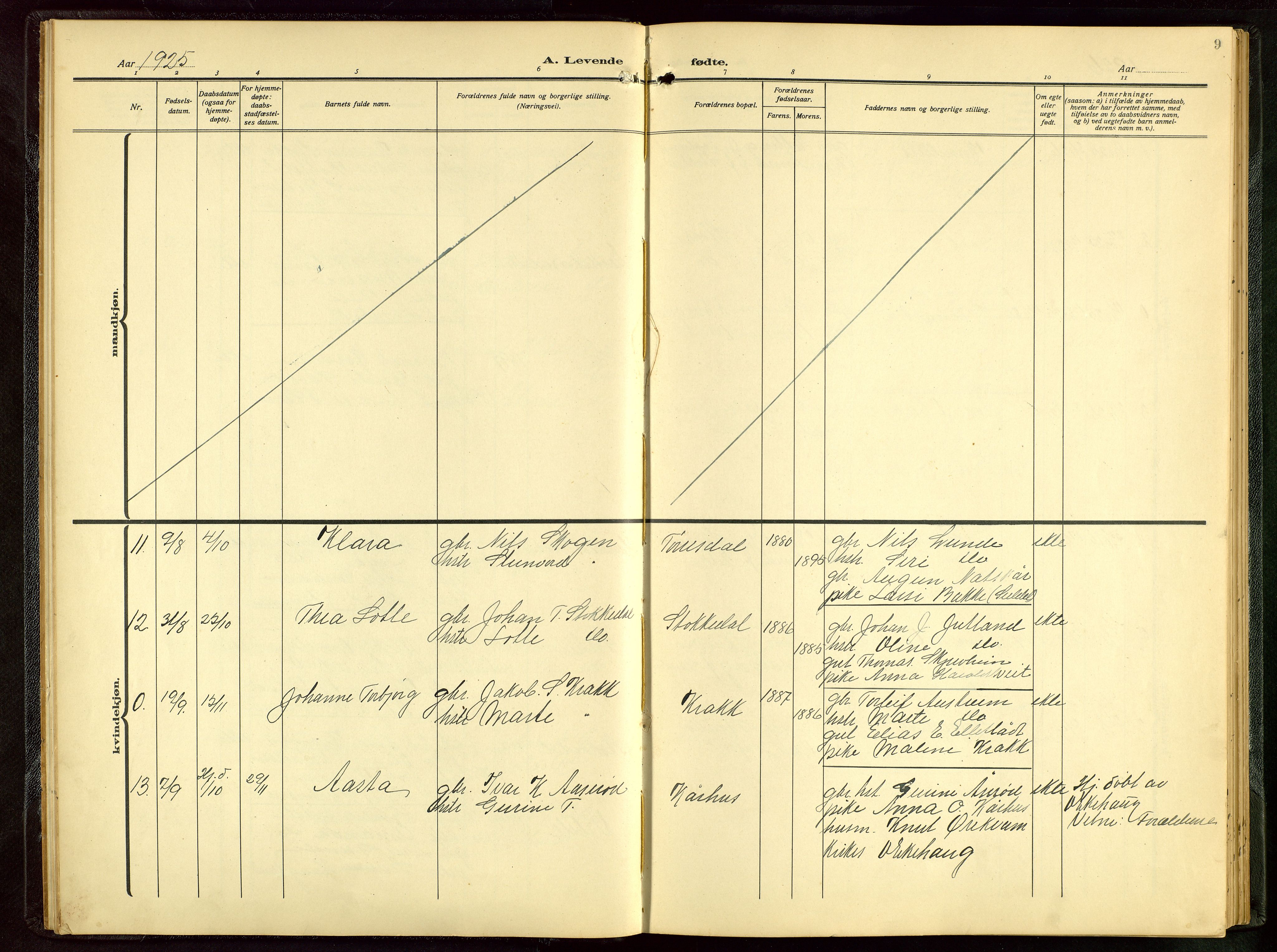 Skjold sokneprestkontor, AV/SAST-A-101847/H/Ha/Hab/L0011: Parish register (copy) no. B 11, 1922-1951, p. 9