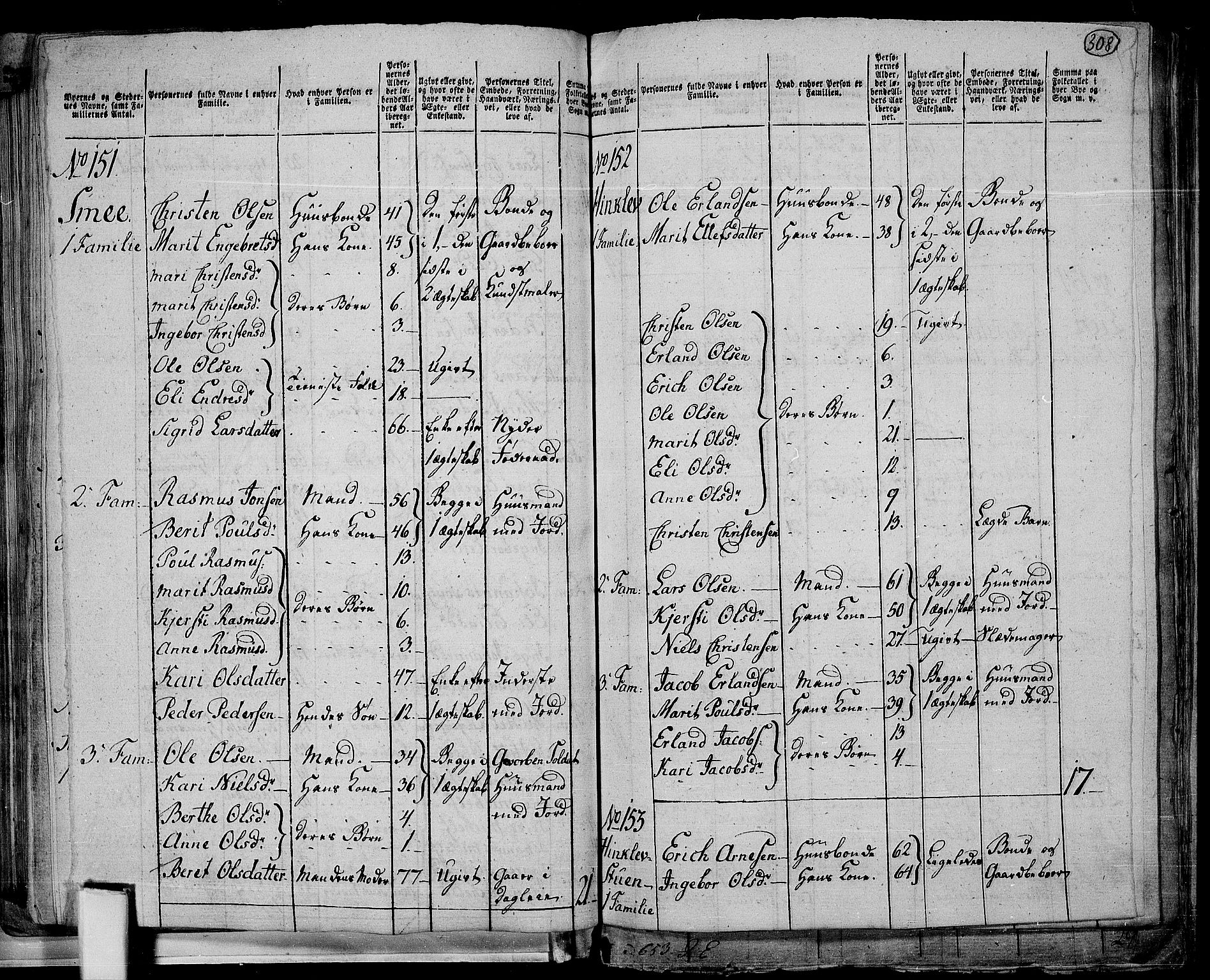 RA, 1801 census for 0524P Fåberg, 1801, p. 307b-308a