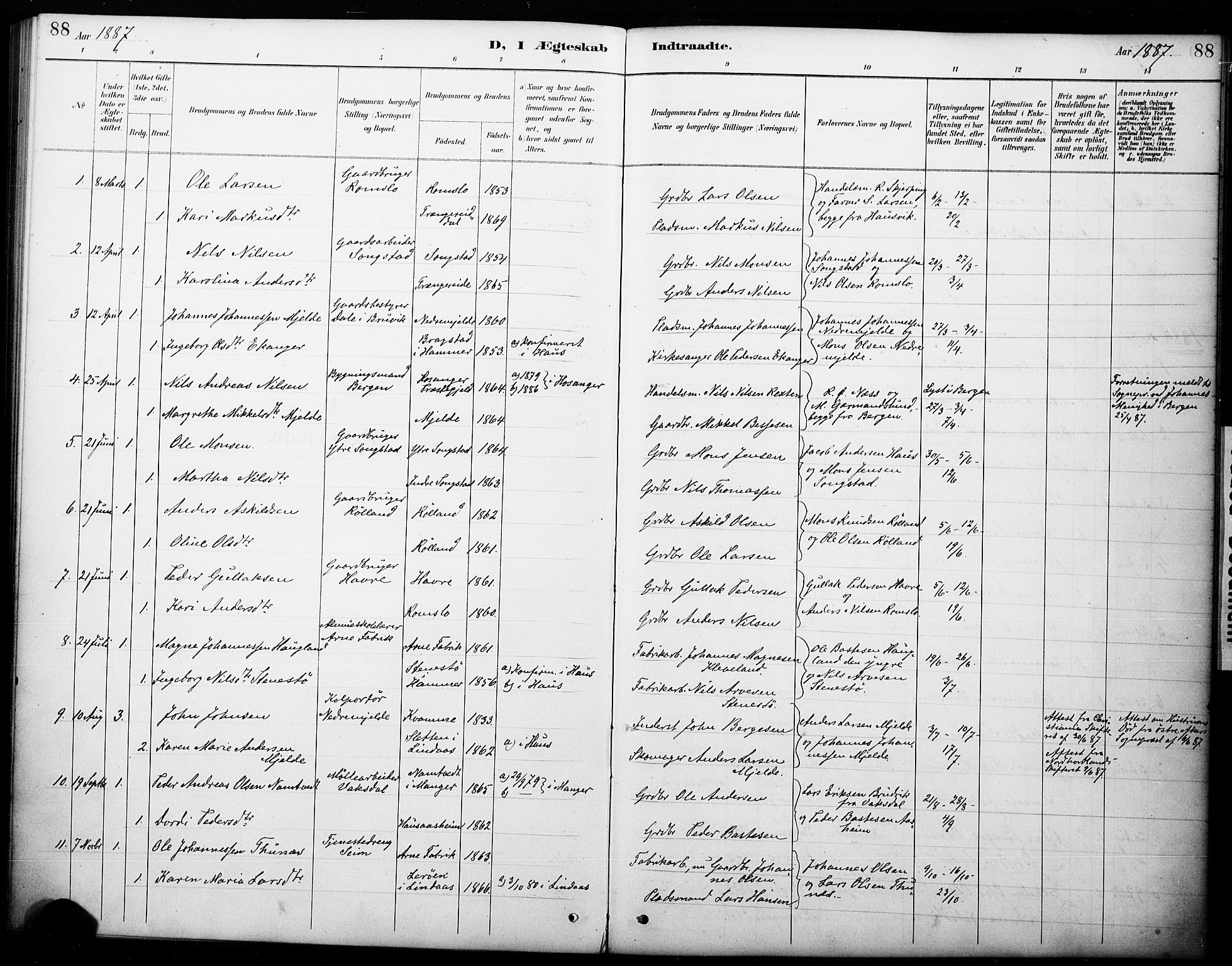 Haus sokneprestembete, AV/SAB-A-75601/H/Haa: Parish register (official) no. B 1, 1887-1898, p. 88