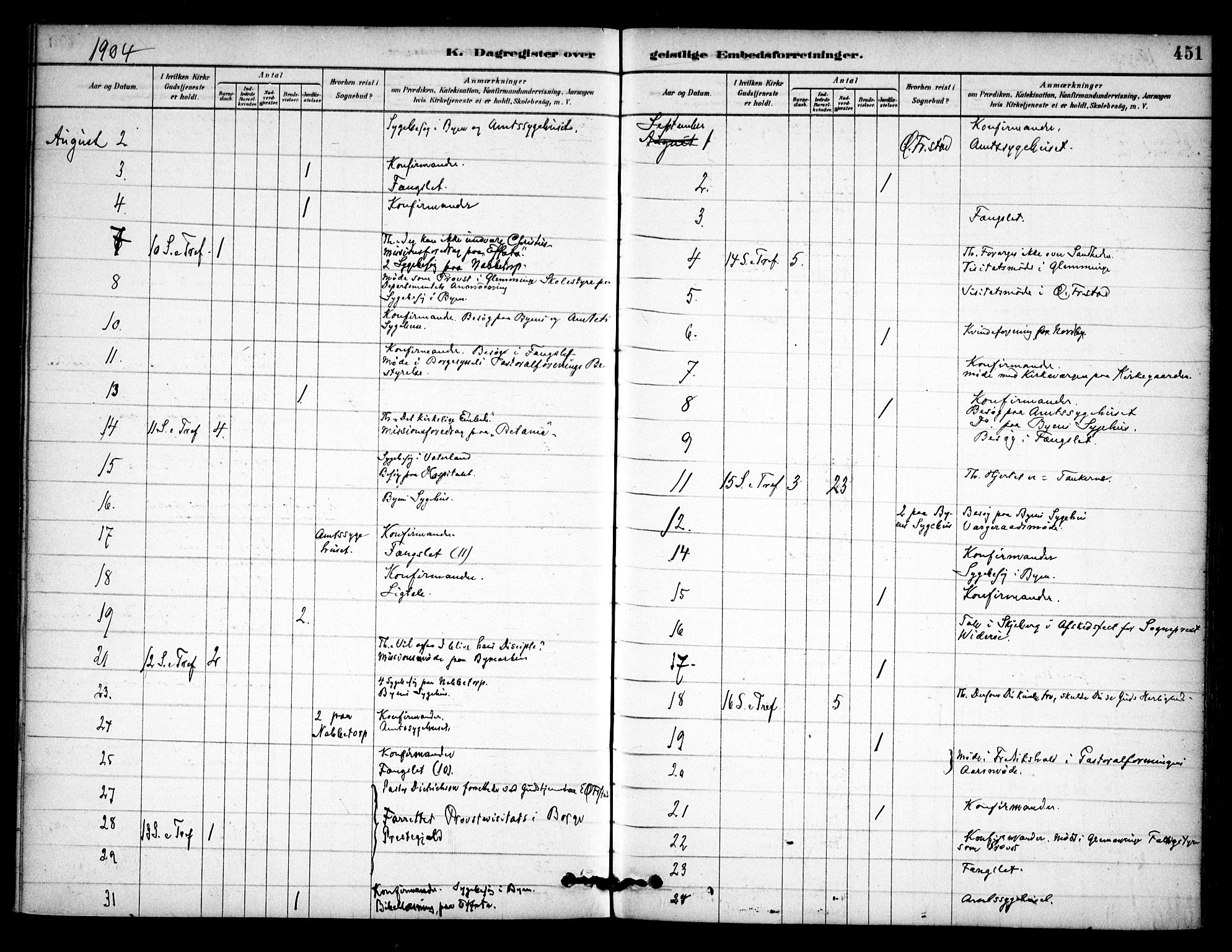 Østre Fredrikstad prestekontor Kirkebøker, AV/SAO-A-10907/F/Fa/L0001: Parish register (official) no. 1, 1878-1982, p. 451