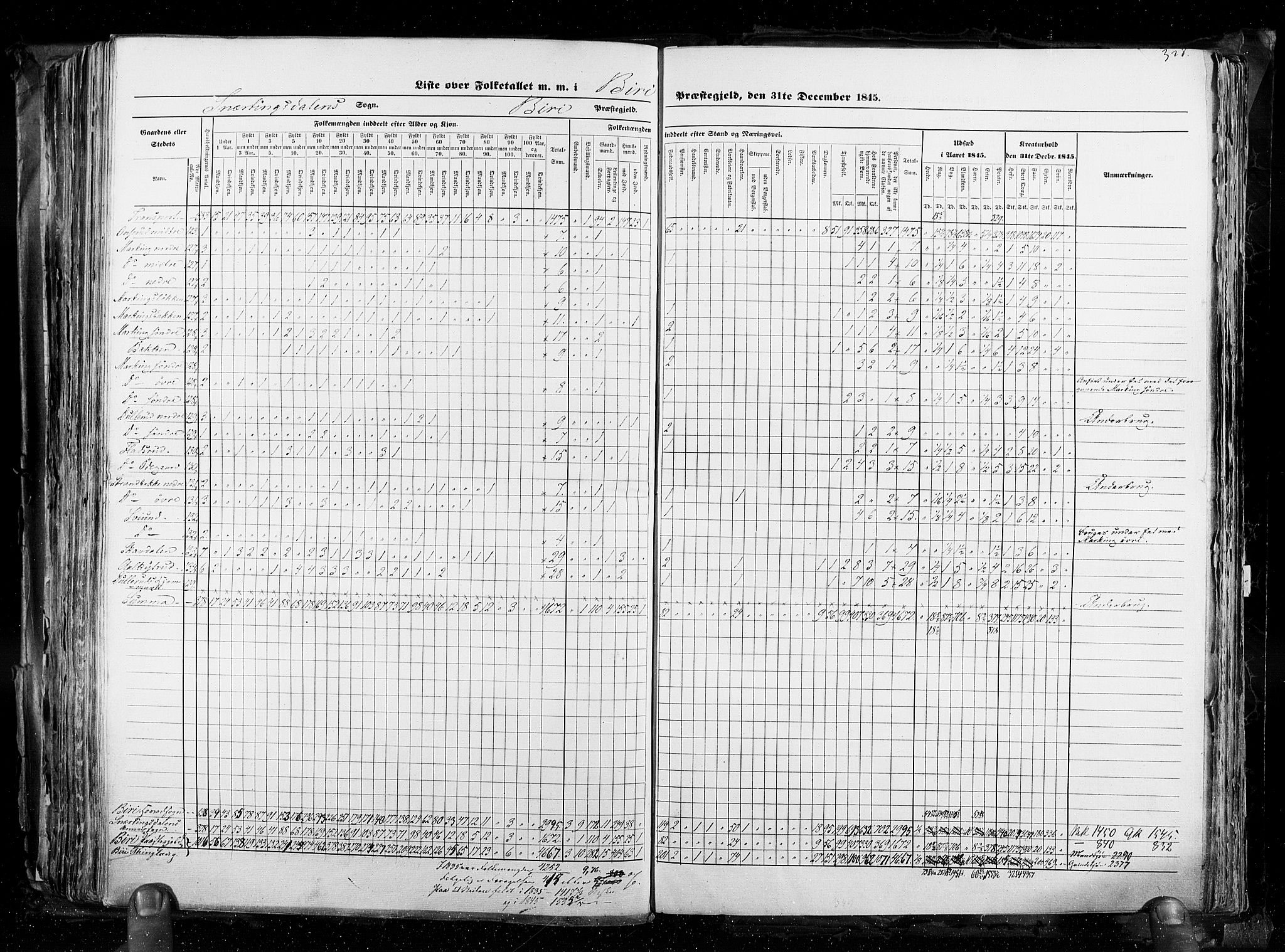 RA, Census 1845, vol. 3: Hedemarken amt og Kristians amt, 1845, p. 328