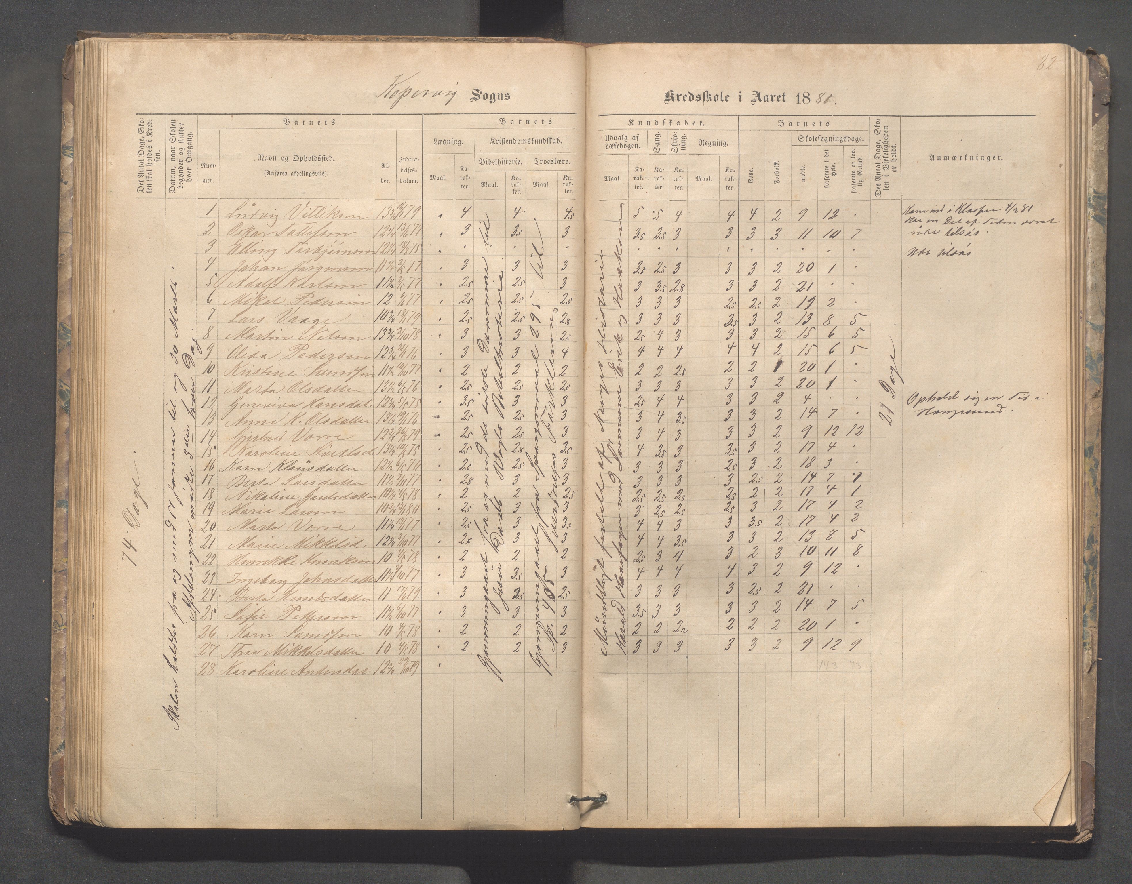 Kopervik Kommune - Kopervik skole, IKAR/K-102472/H/L0008: Skoleprotokoll, 1874-1889, p. 82