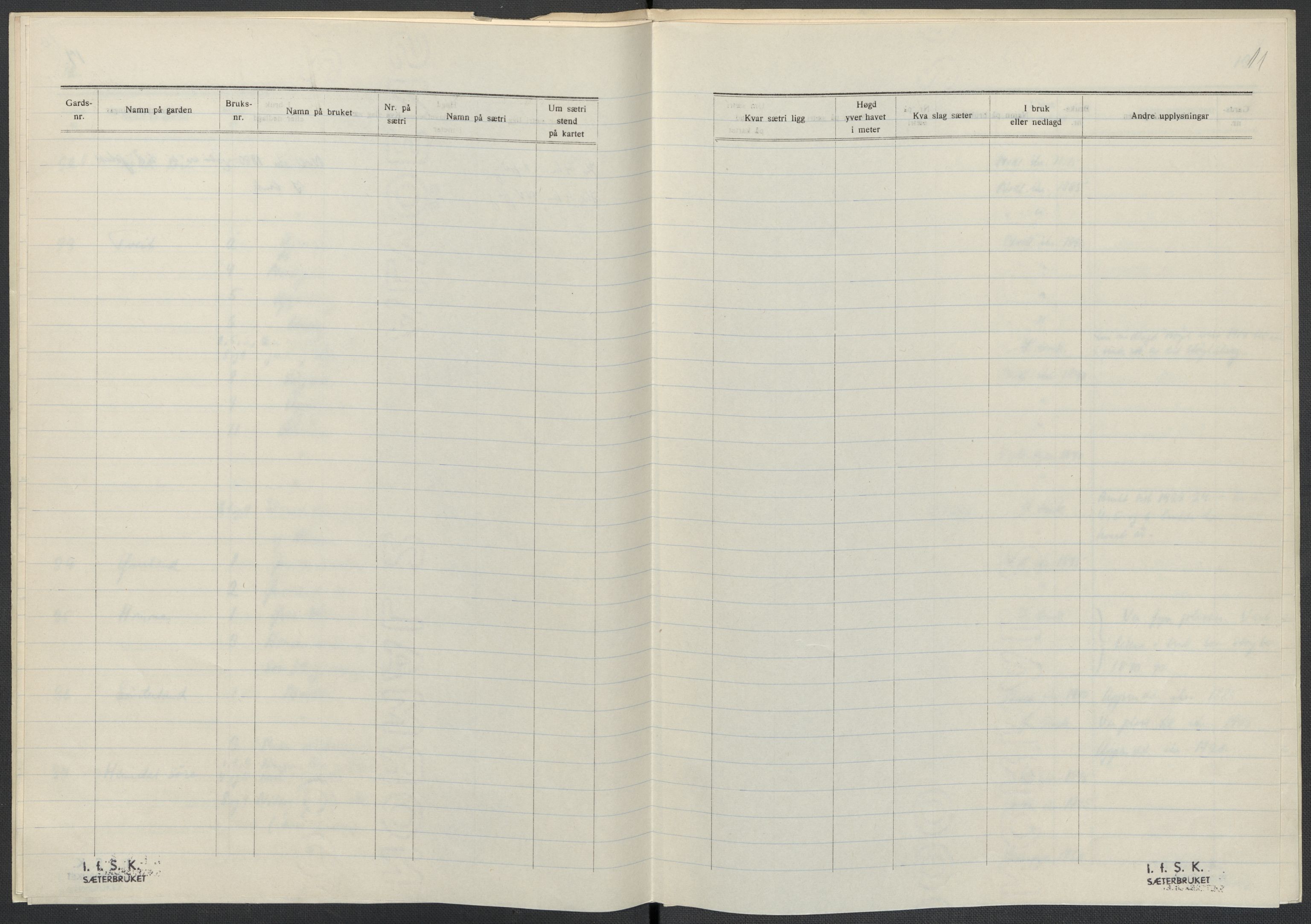 Instituttet for sammenlignende kulturforskning, AV/RA-PA-0424/F/Fc/L0007/0003: Eske B7: / Telemark (perm XVIII), 1934, p. 11