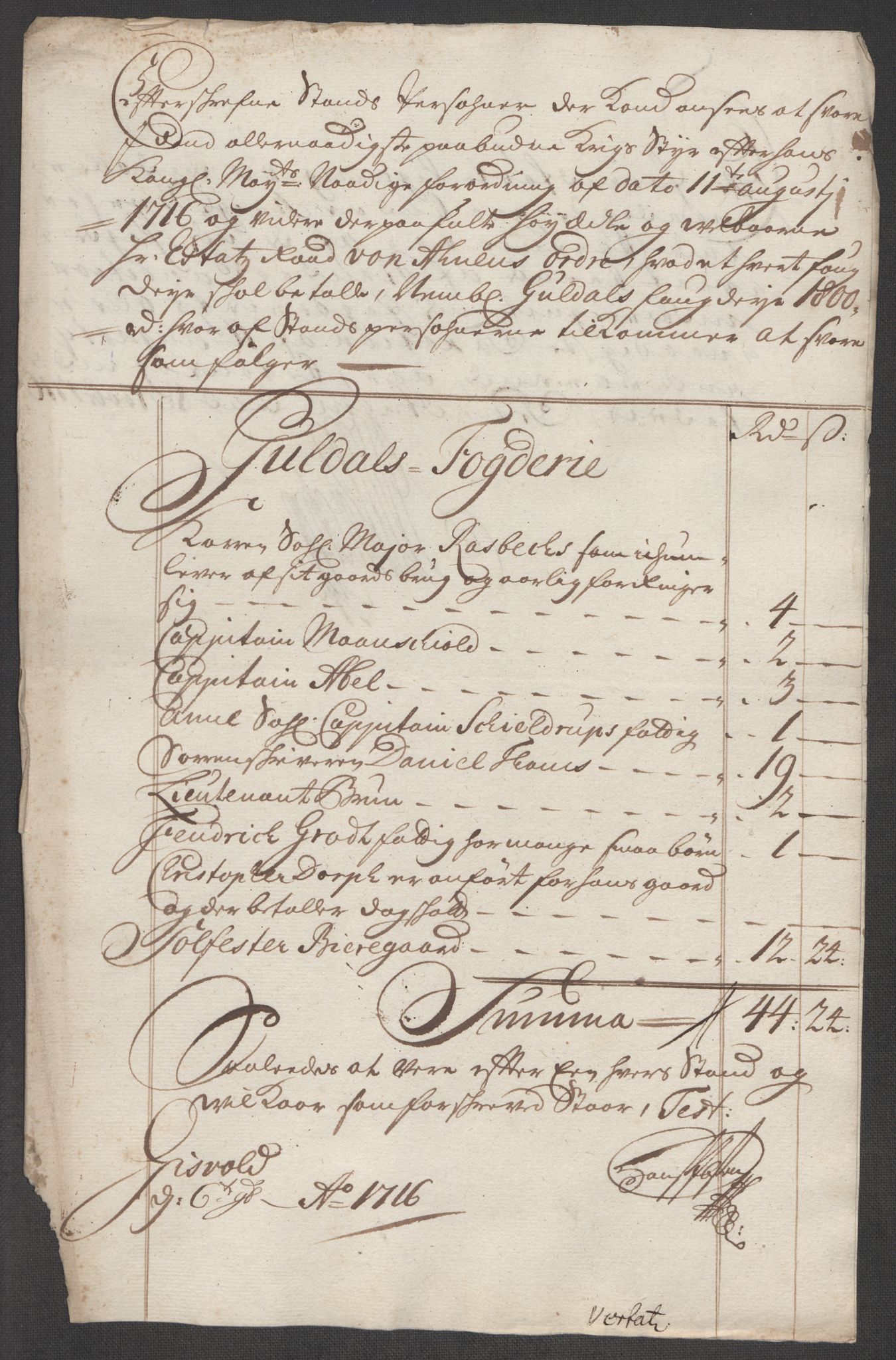 Rentekammeret inntil 1814, Reviderte regnskaper, Fogderegnskap, AV/RA-EA-4092/R60/L3968: Fogderegnskap Orkdal og Gauldal, 1716, p. 50