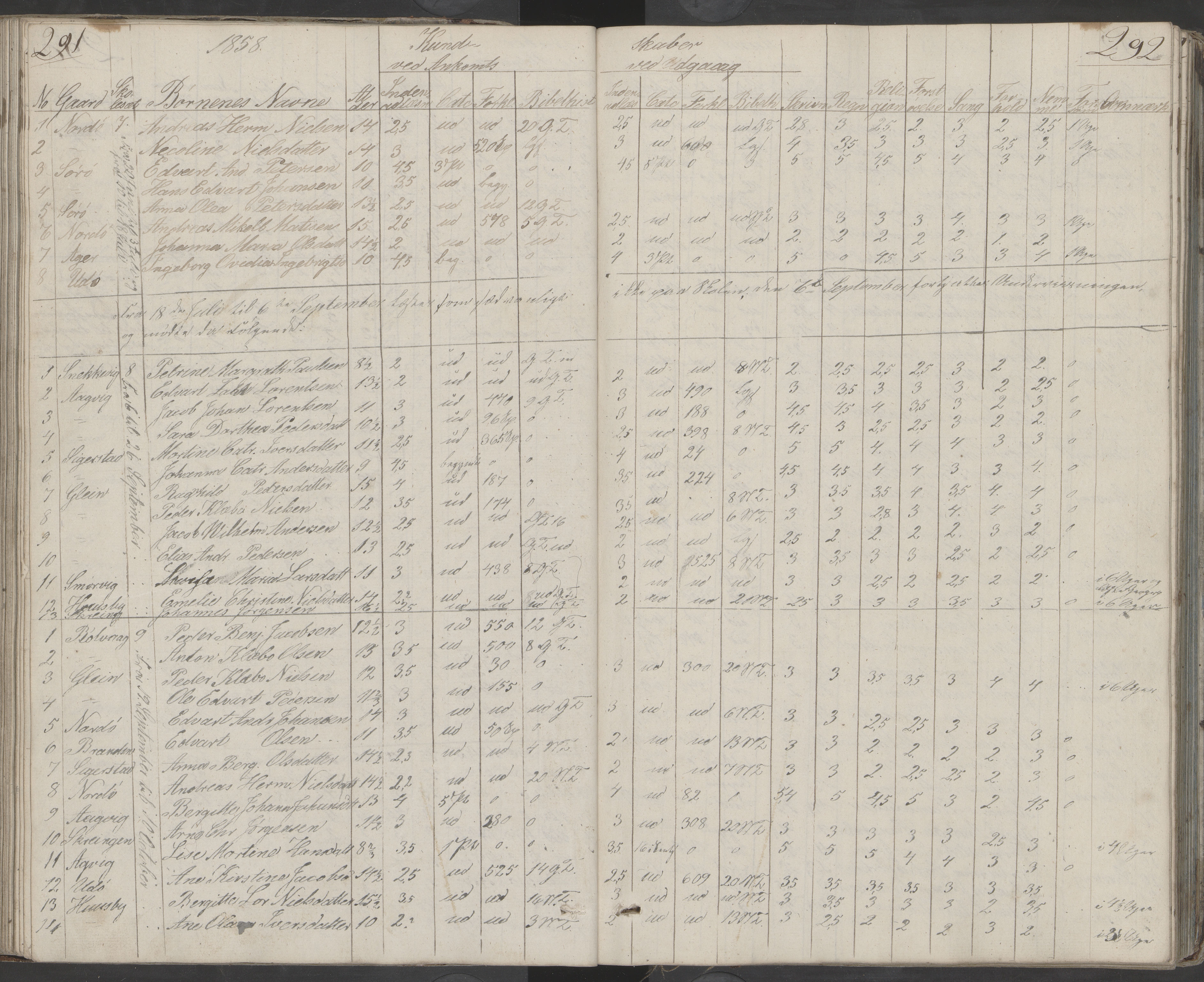 Dønna kommune. Dønnes fastskole, AIN/K-18270.510.01/442/L0001: Skoleprotokoll, 1832-1863