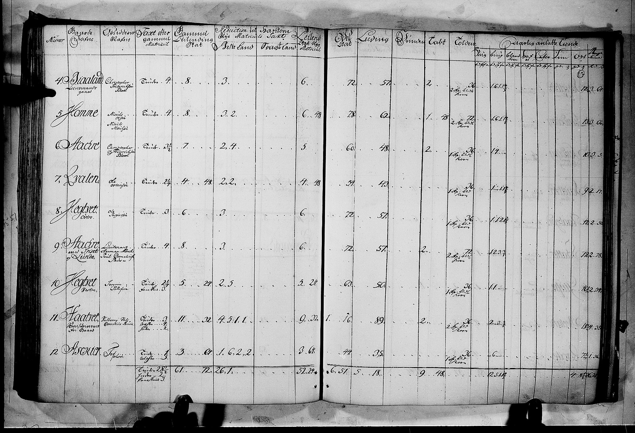 Rentekammeret inntil 1814, Realistisk ordnet avdeling, RA/EA-4070/N/Nb/Nbf/L0122: Øvre og Nedre Telemark matrikkelprotokoll, 1723, p. 86b-87a