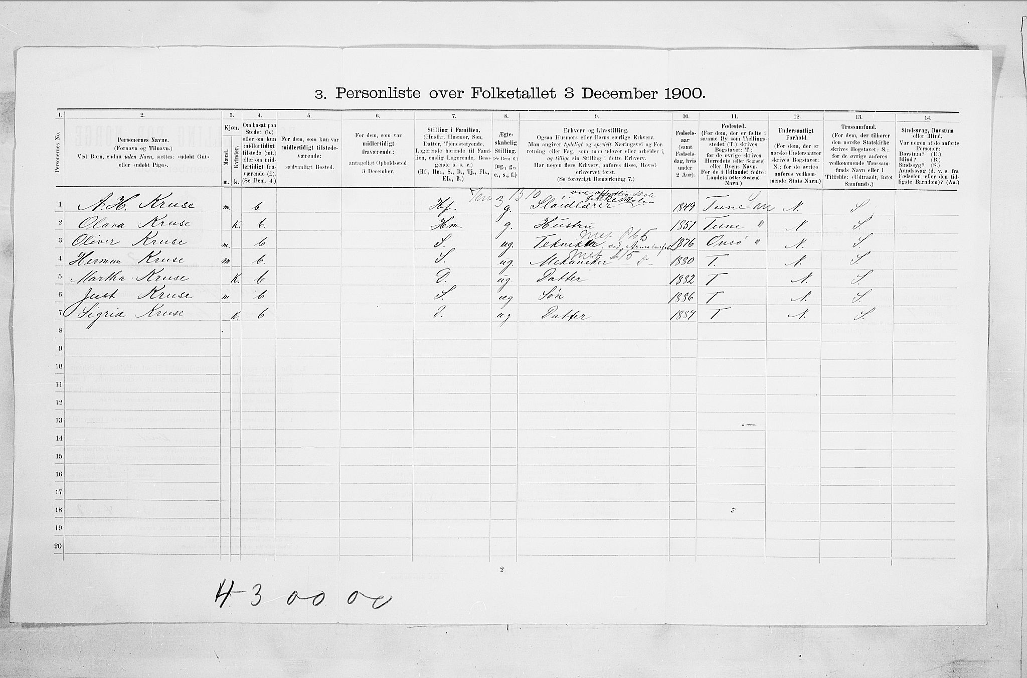 SAO, 1900 census for Fredrikstad, 1900