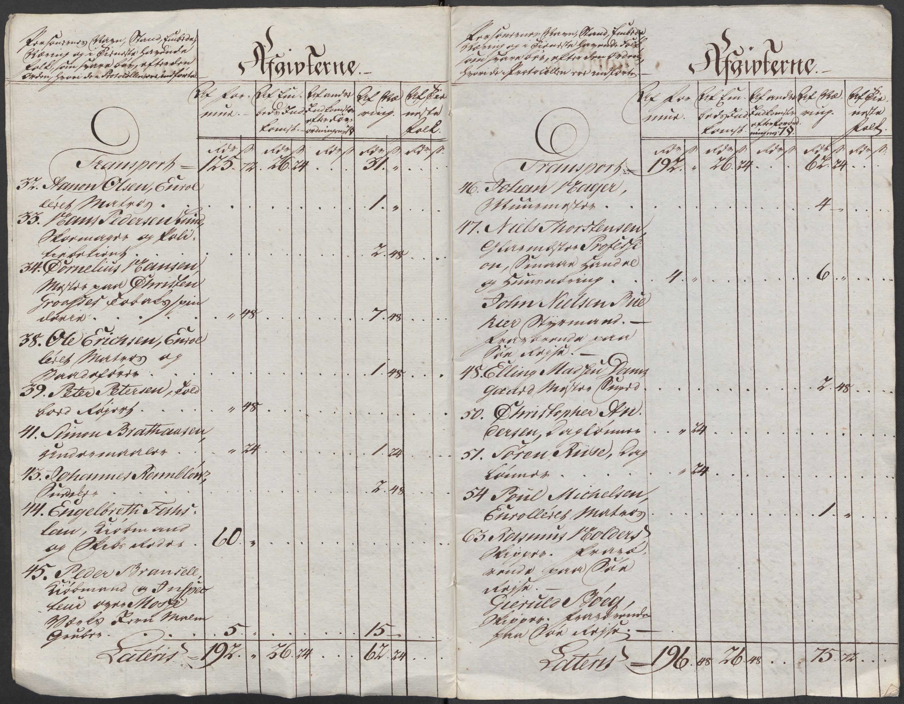 Rentekammeret inntil 1814, Reviderte regnskaper, Mindre regnskaper, AV/RA-EA-4068/Rf/Rfe/L0002: Arendal. Bergen, 1789, p. 324