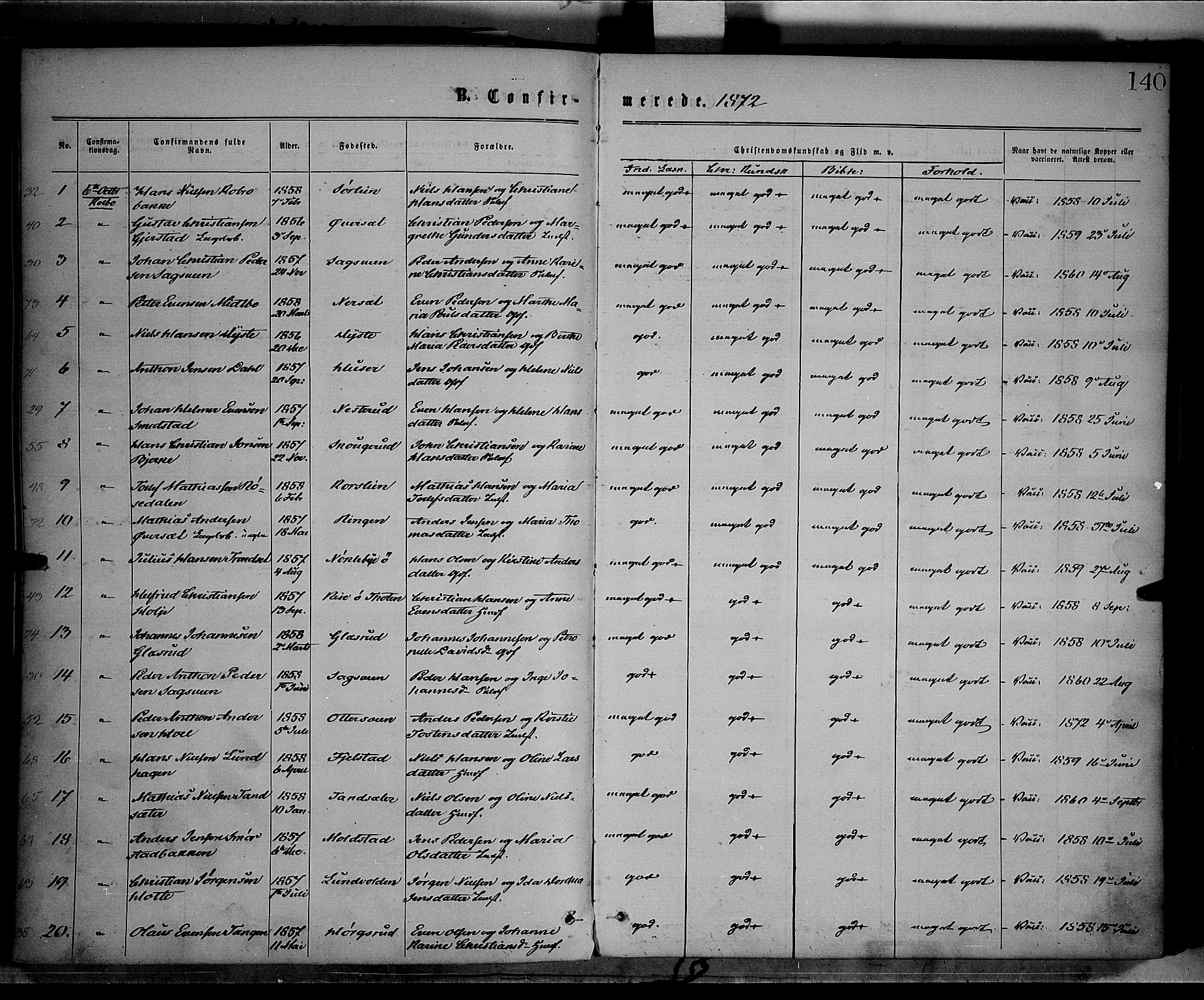 Vestre Toten prestekontor, SAH/PREST-108/H/Ha/Haa/L0008: Parish register (official) no. 8, 1870-1877, p. 140