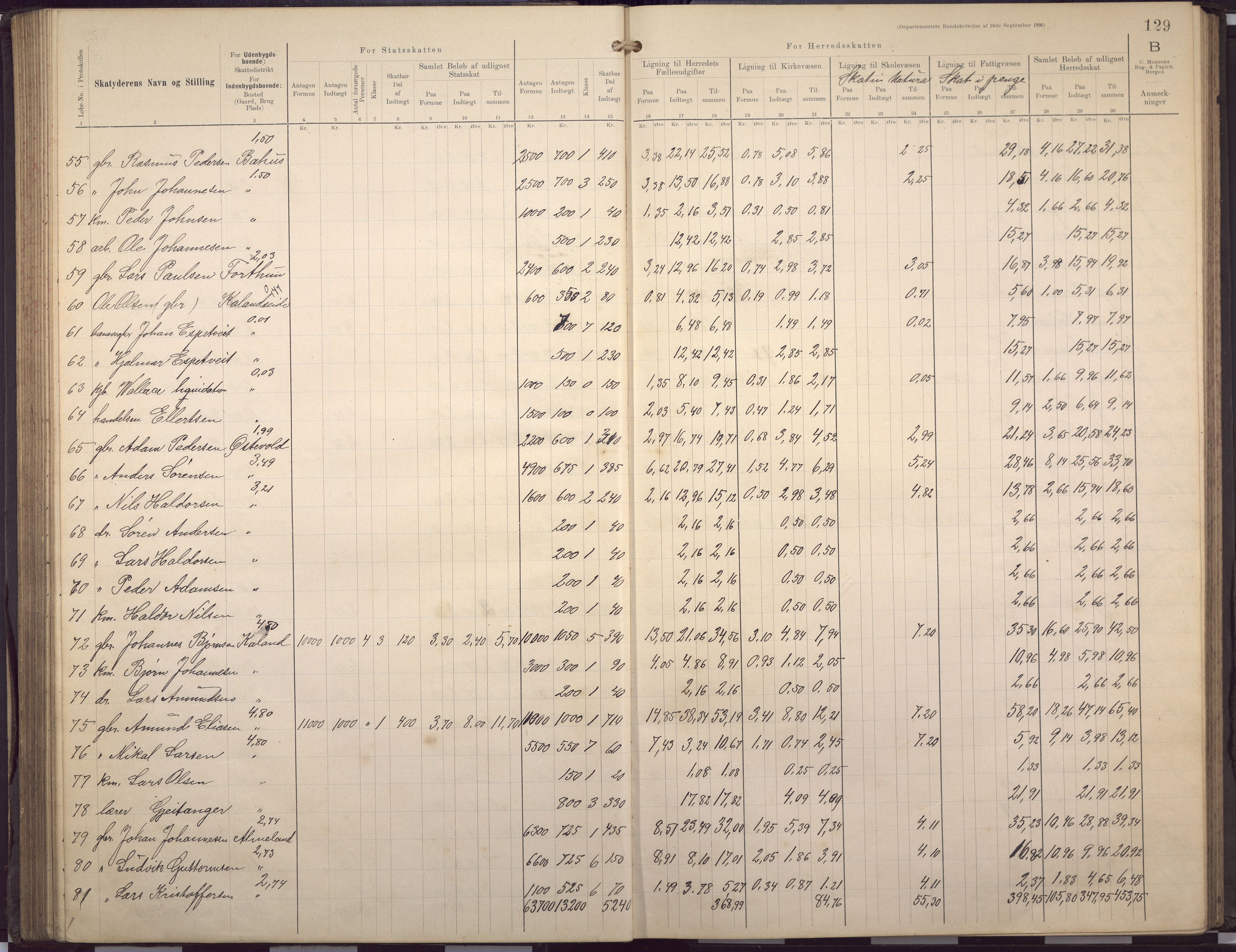 Fana kommune. Herredskassereren, BBA/A-0504/J/Jc/L0007: Skattelister/ligningsprotokoll, 1901-1906, p. 132