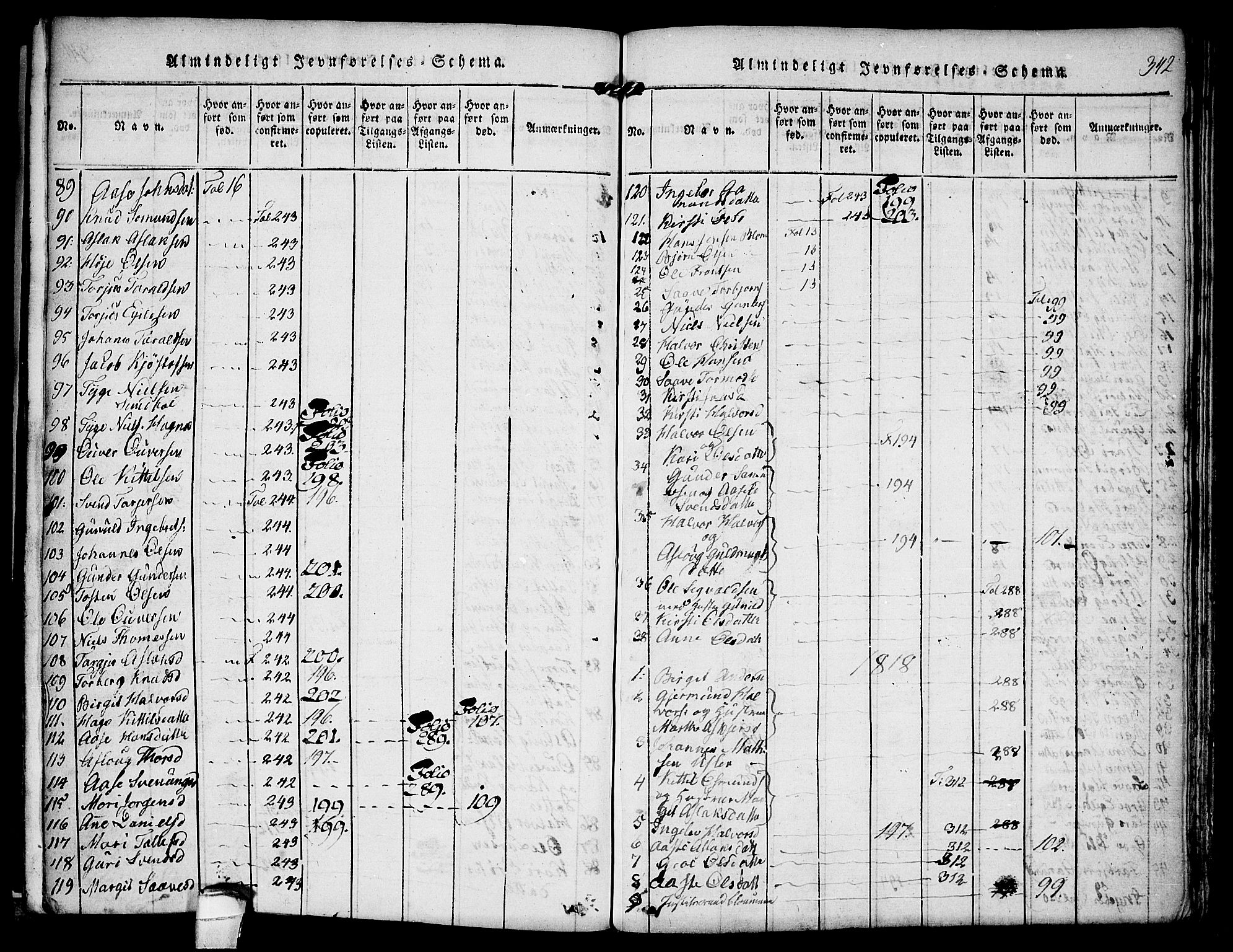 Kviteseid kirkebøker, SAKO/A-276/F/Fa/L0005: Parish register (official) no. I 5, 1815-1836, p. 342