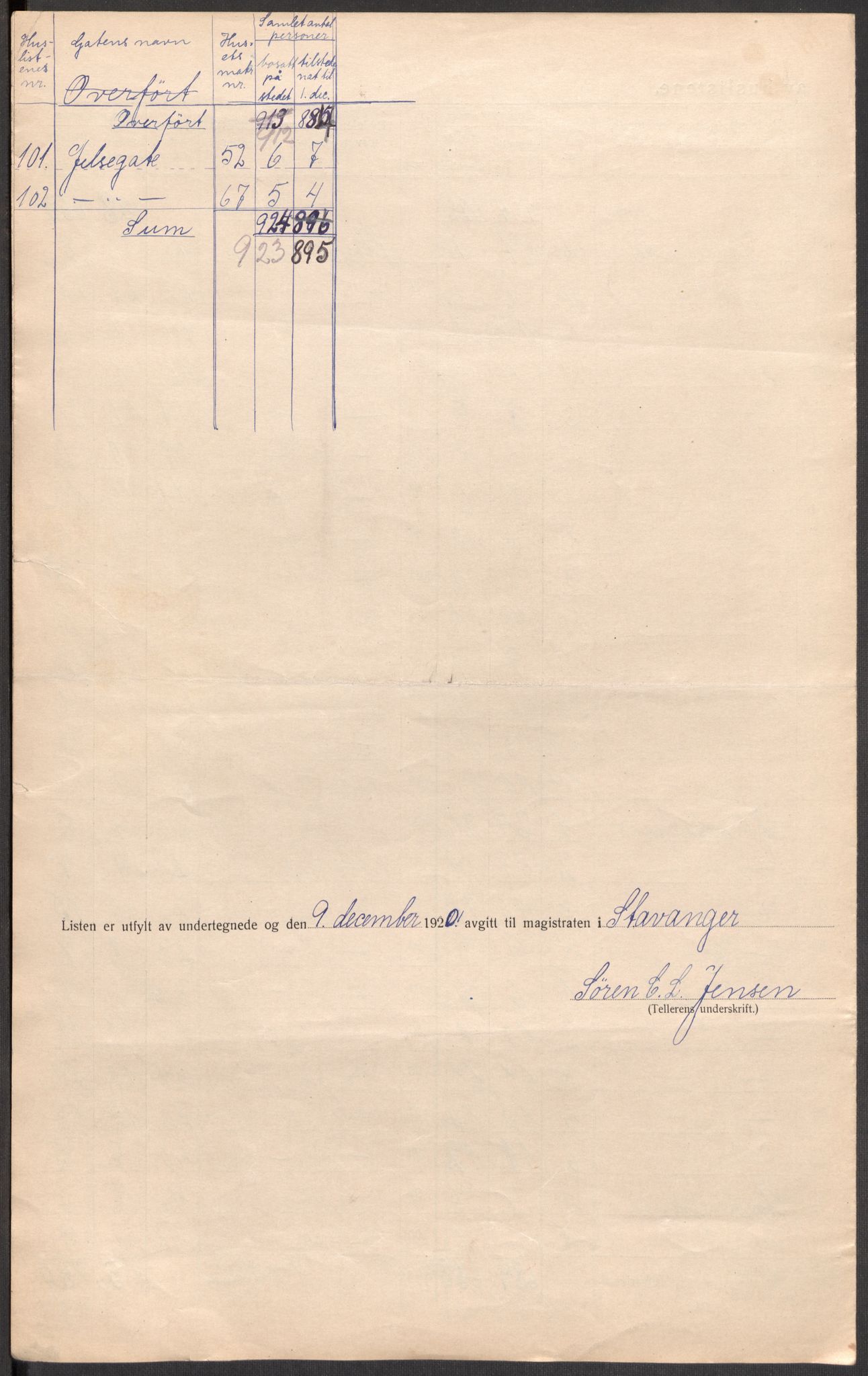 SAST, 1920 census for Stavanger, 1920, p. 48