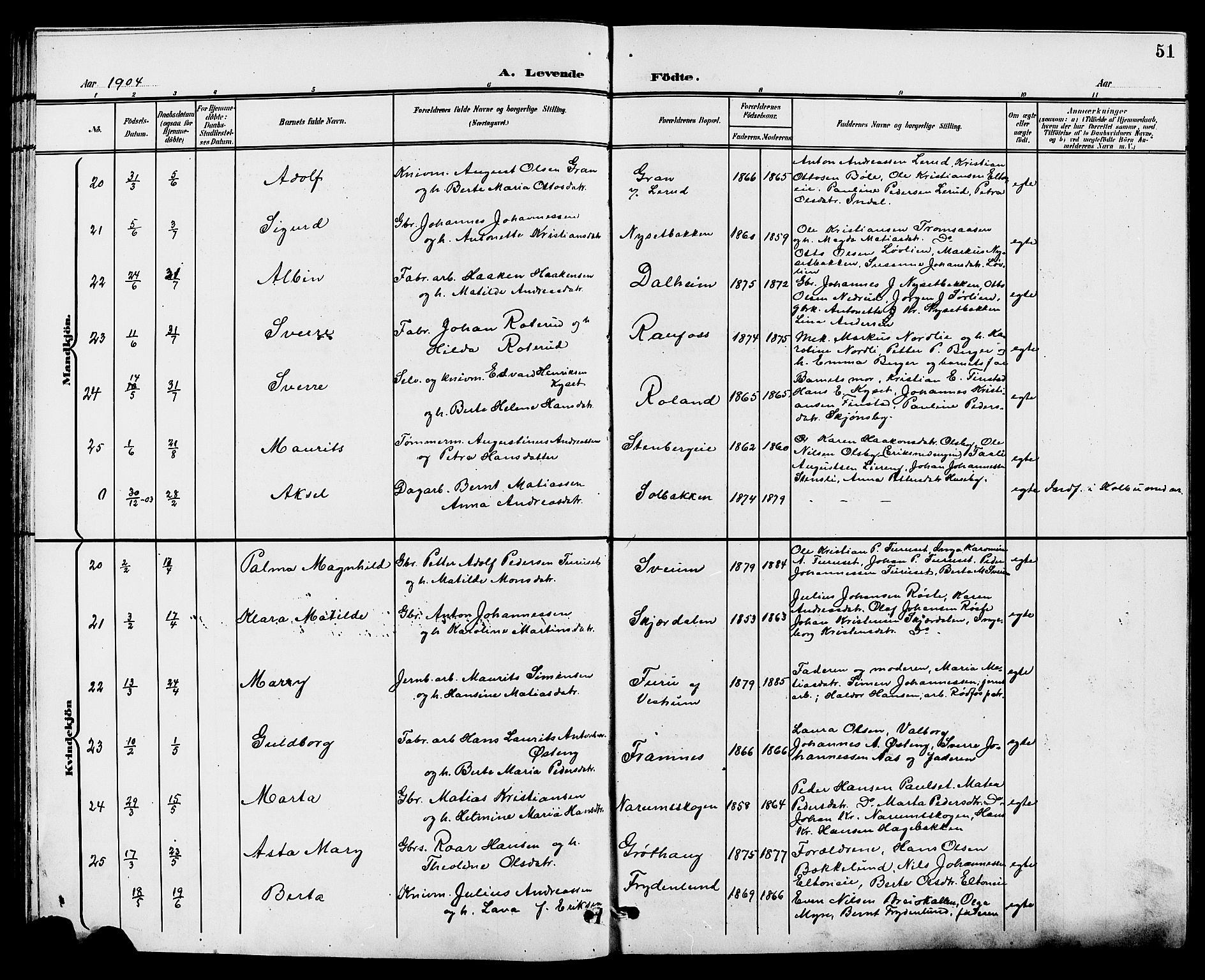 Vestre Toten prestekontor, AV/SAH-PREST-108/H/Ha/Hab/L0010: Parish register (copy) no. 10, 1900-1912, p. 51