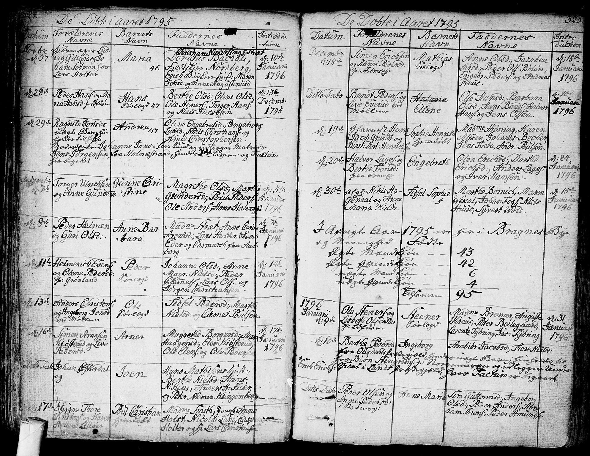 Bragernes kirkebøker, SAKO/A-6/F/Fa/L0006a: Parish register (official) no. I 6, 1782-1814, p. 324-325