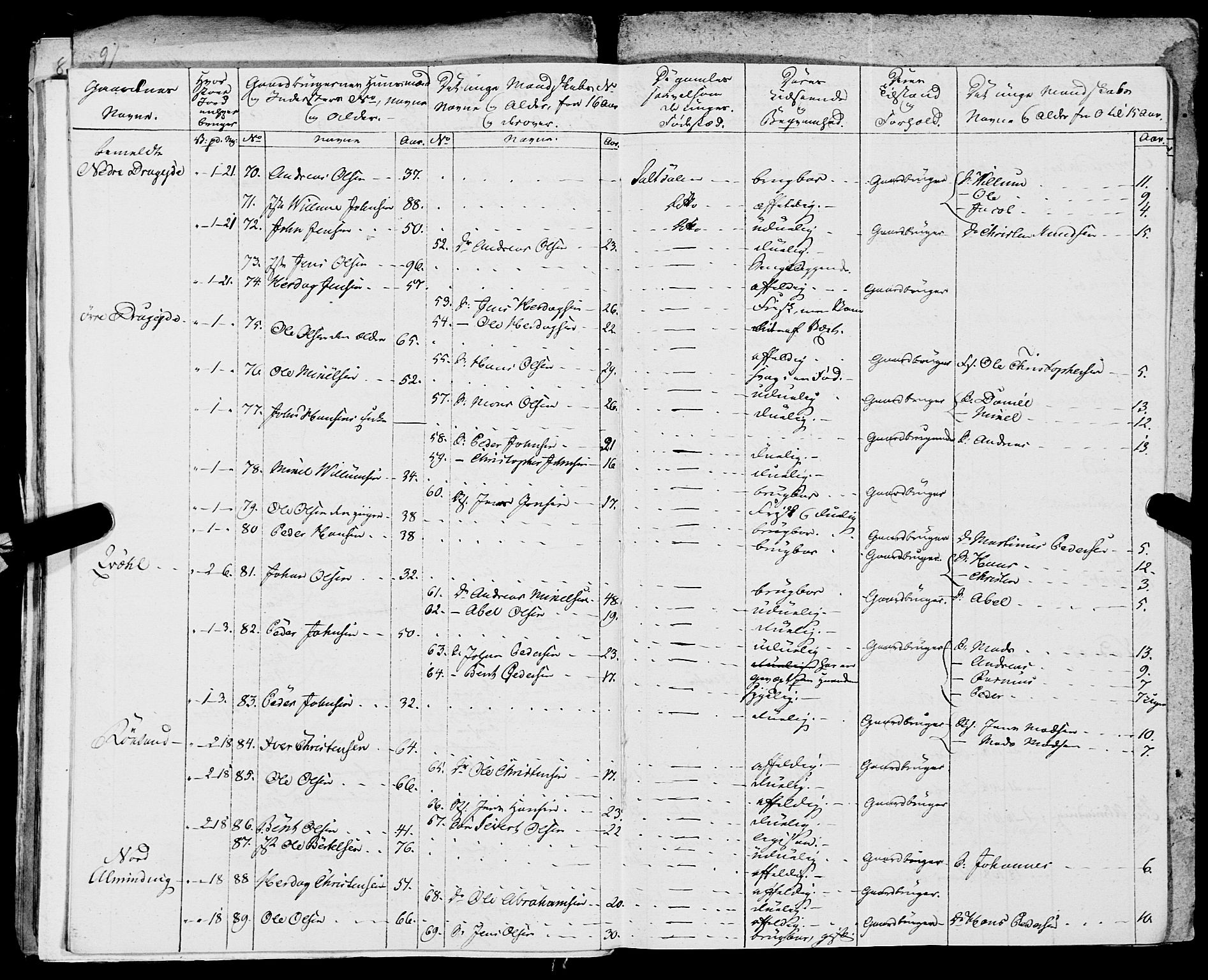 Fylkesmannen i Nordland, AV/SAT-A-0499/1.1/R/Ra/L0019: Innrulleringsmanntall for Skjerstad, 1808-1836, p. 115