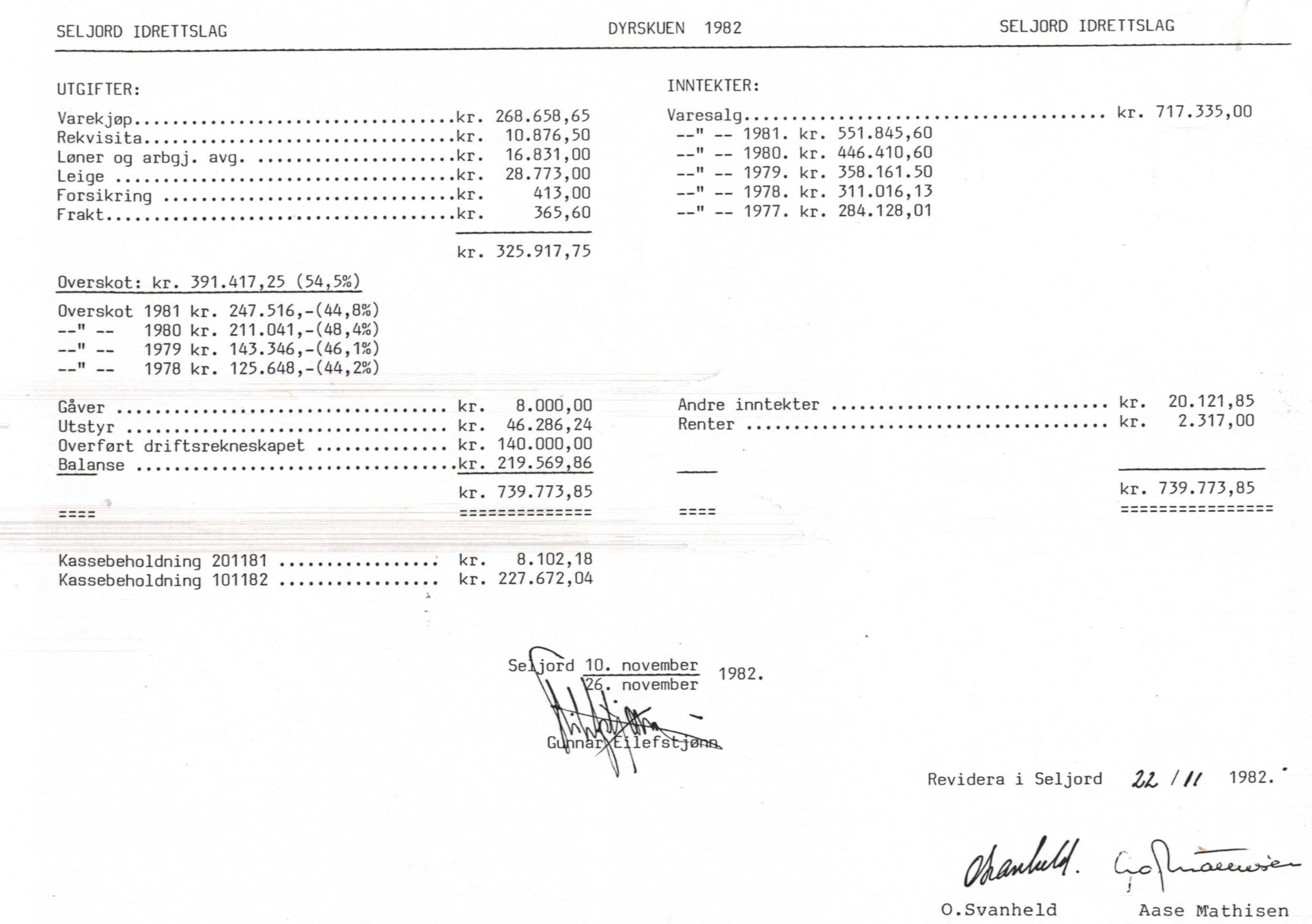 Seljord Idrettslag, VTM/A-1034/A/Ab/L0001: Årsmeldingar, 1982