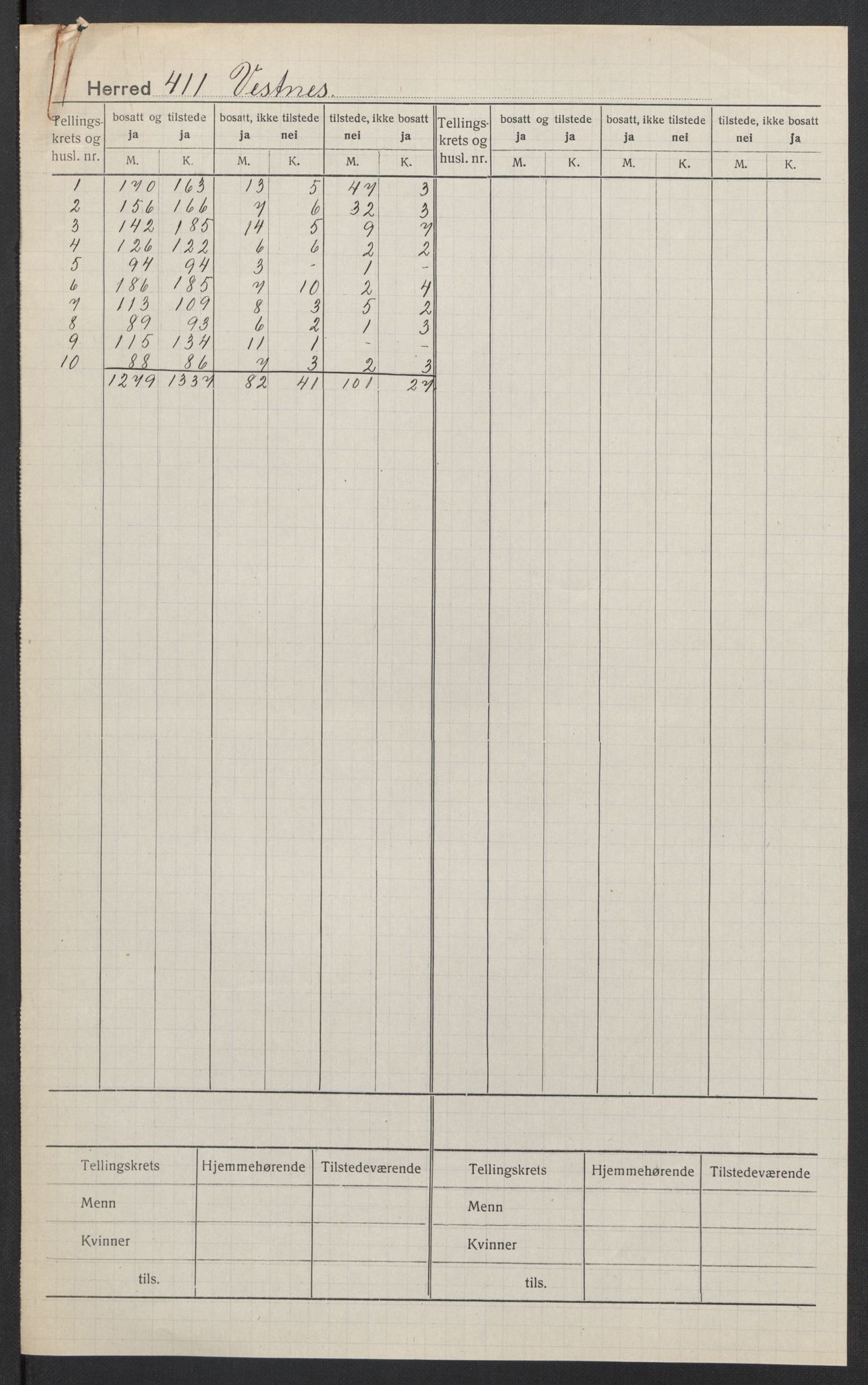 SAT, 1920 census for Vestnes, 1920, p. 2