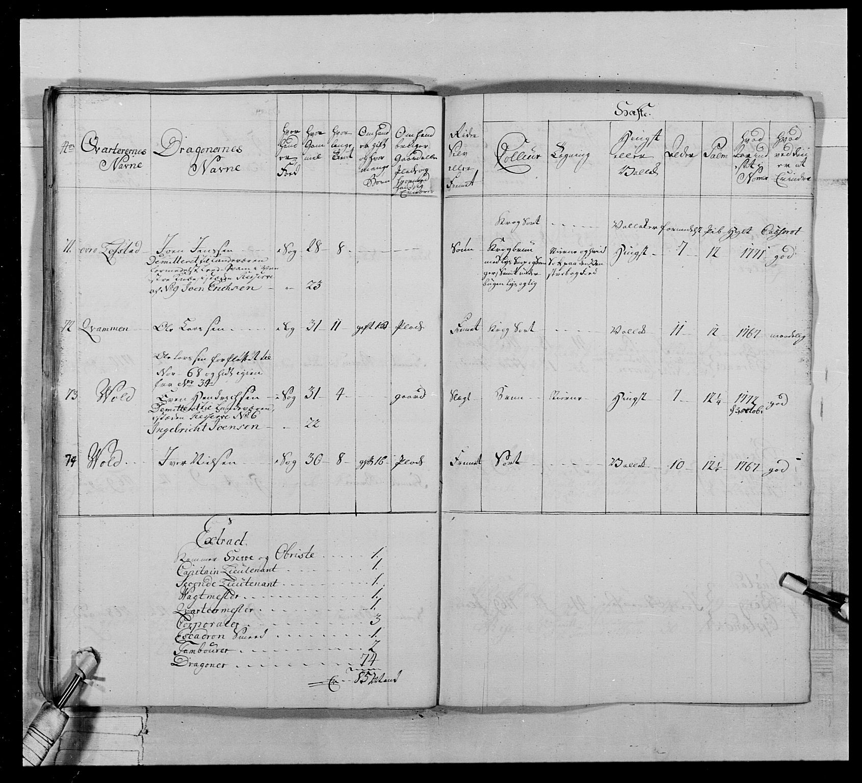 Generalitets- og kommissariatskollegiet, Det kongelige norske kommissariatskollegium, AV/RA-EA-5420/E/Eh/L0020: Nordafjelske dragonregiment, 1773-1780, p. 91