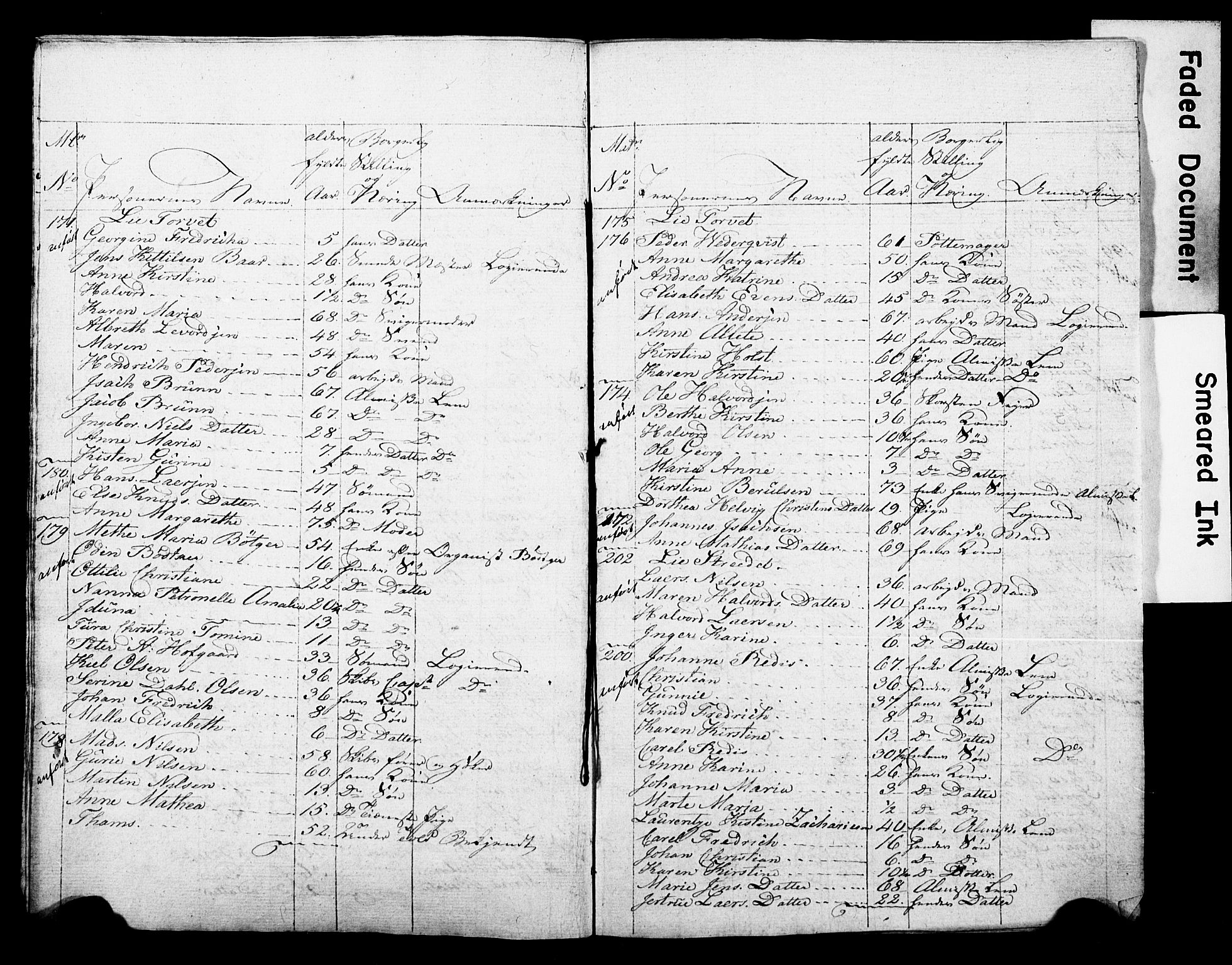 , 1825 Census for Skien parish, 1825, p. 15